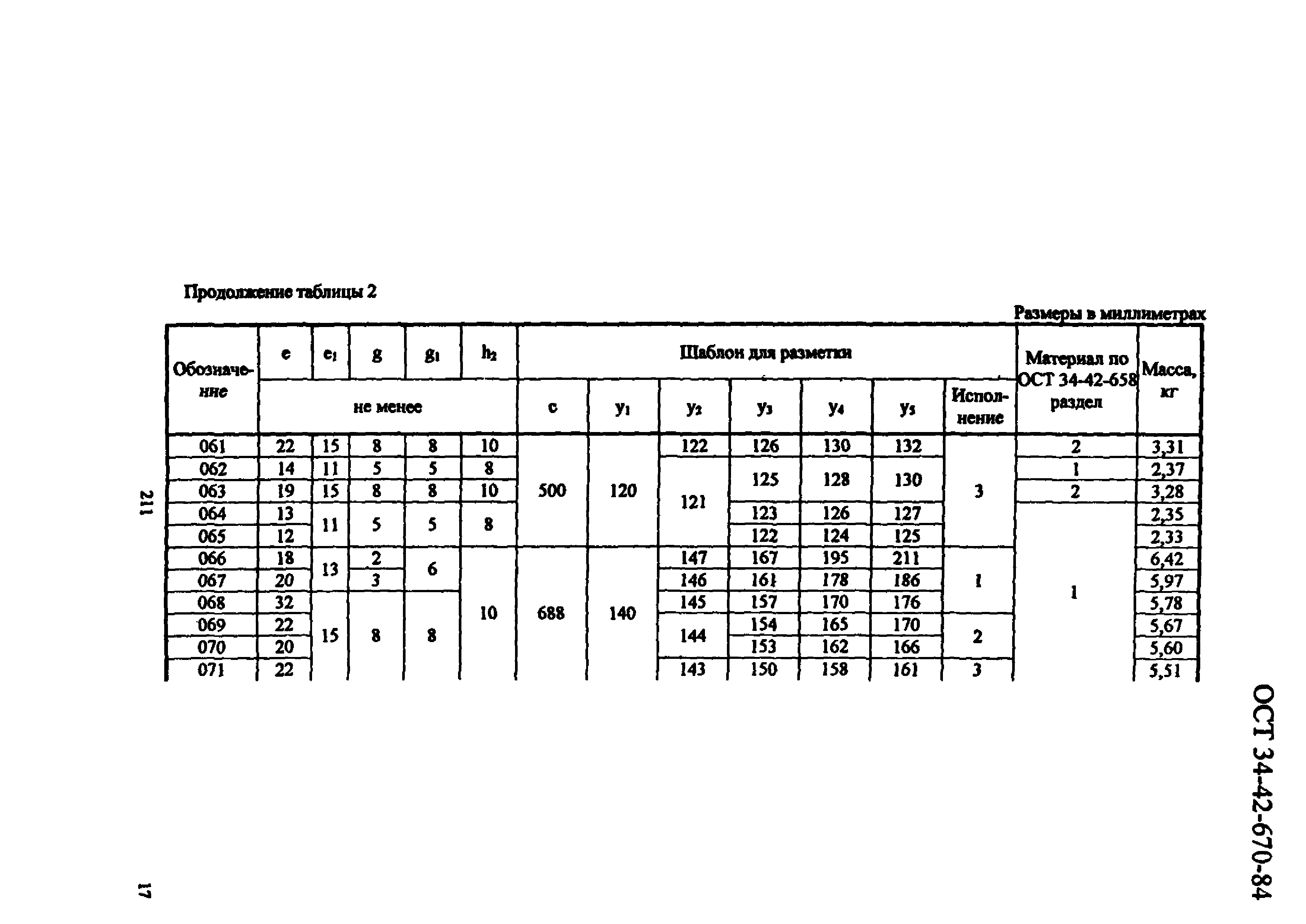 ОСТ 34-42-670-84