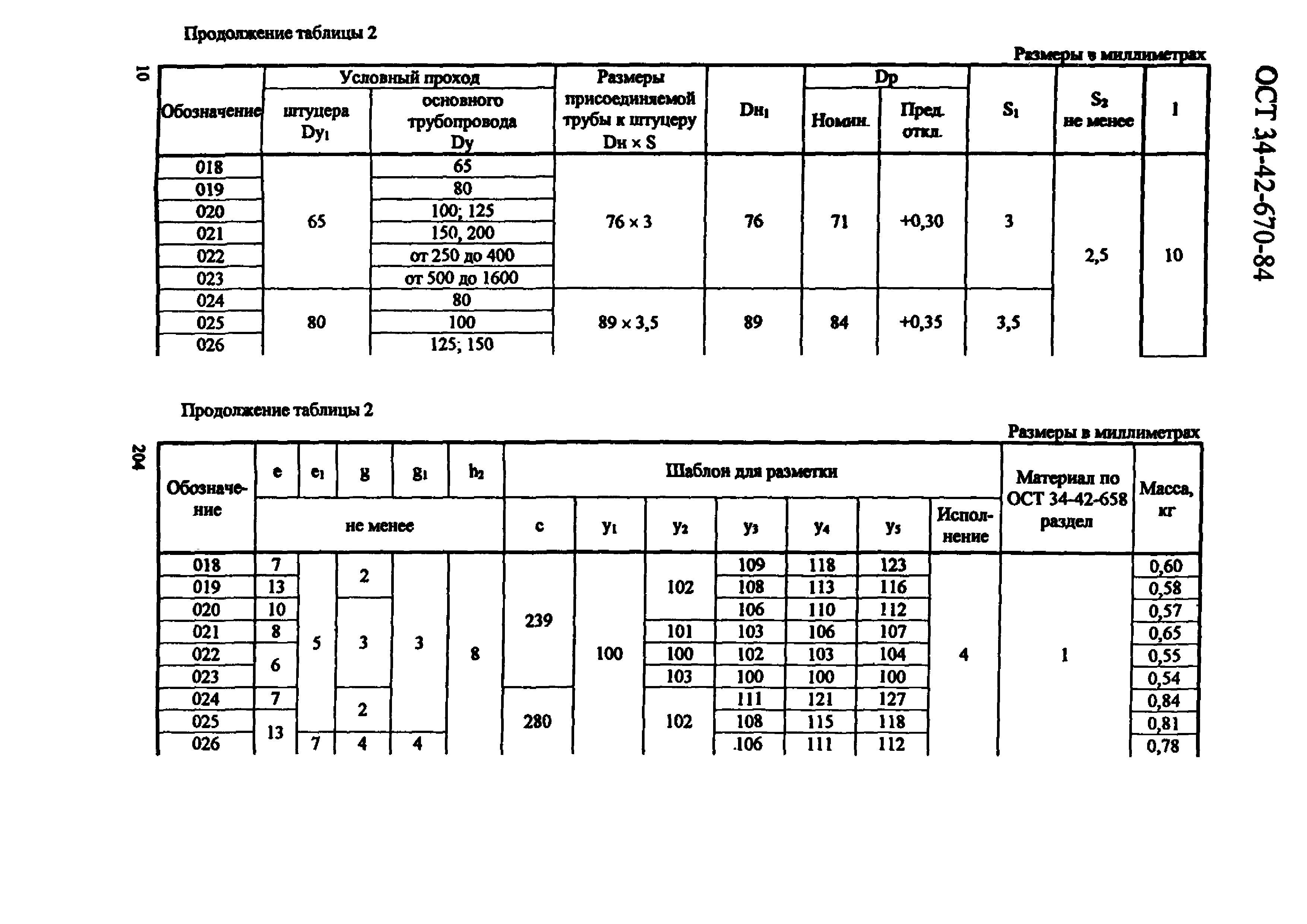 ОСТ 34-42-670-84