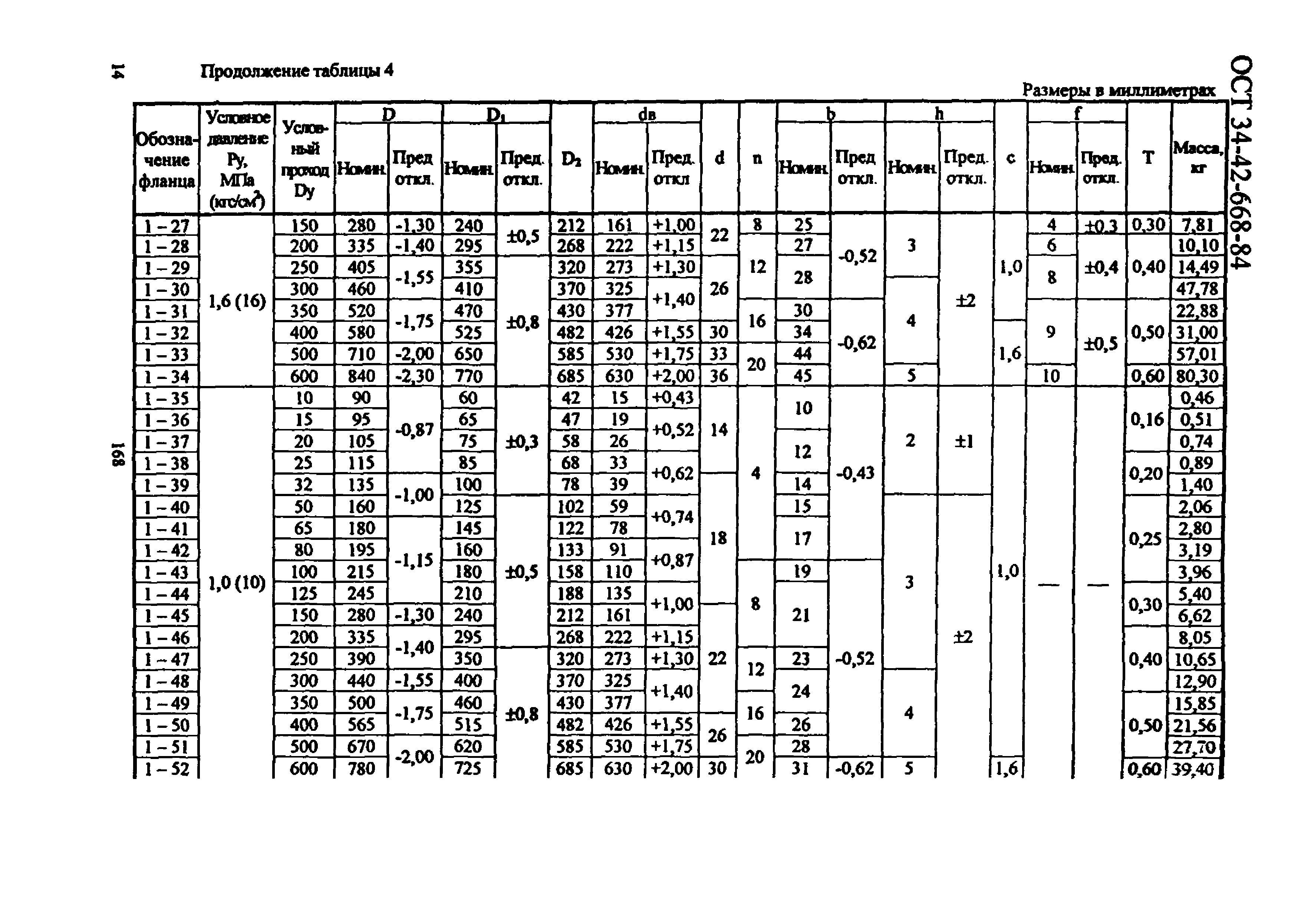 ОСТ 34-42-668-84