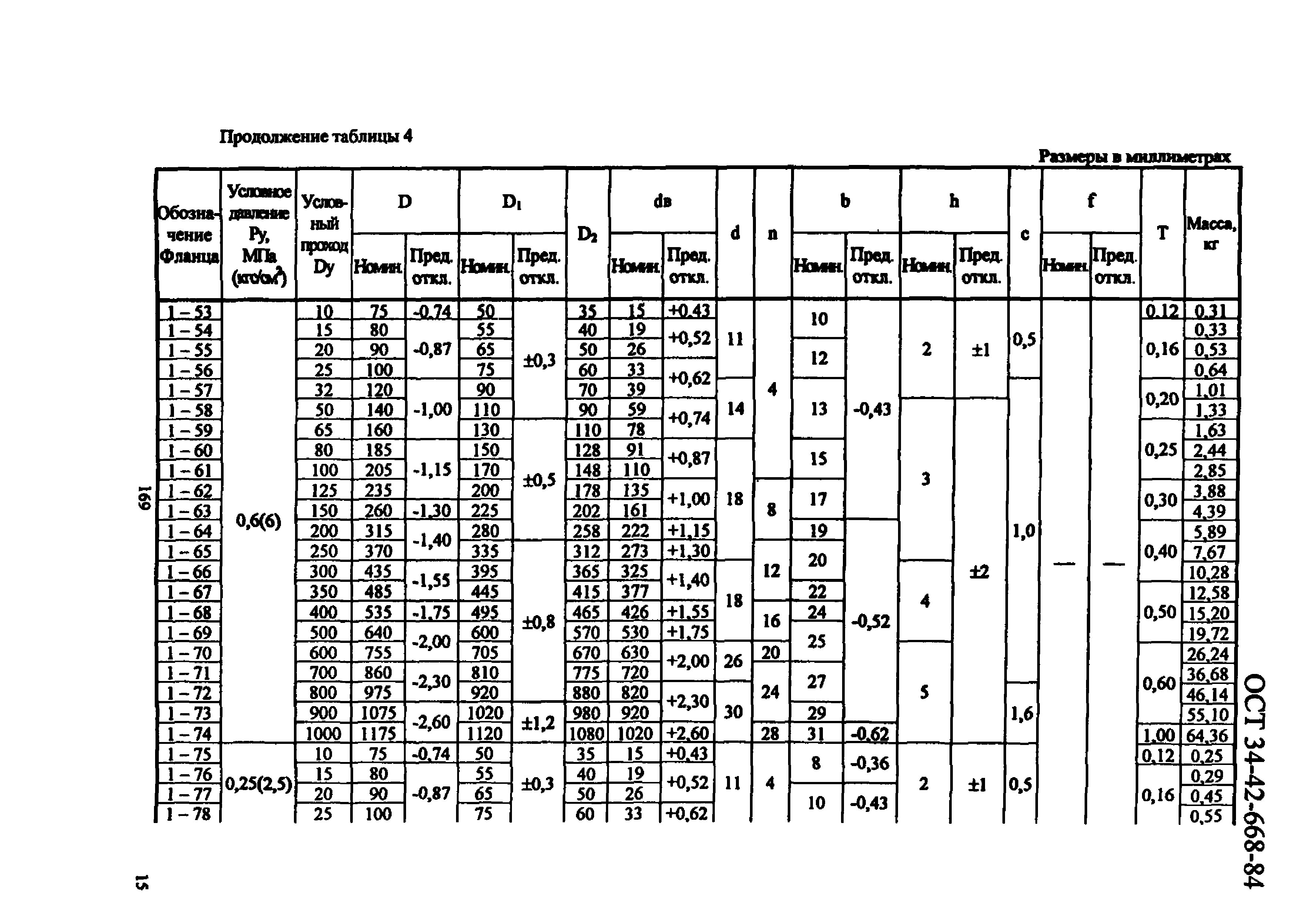 ОСТ 34-42-668-84