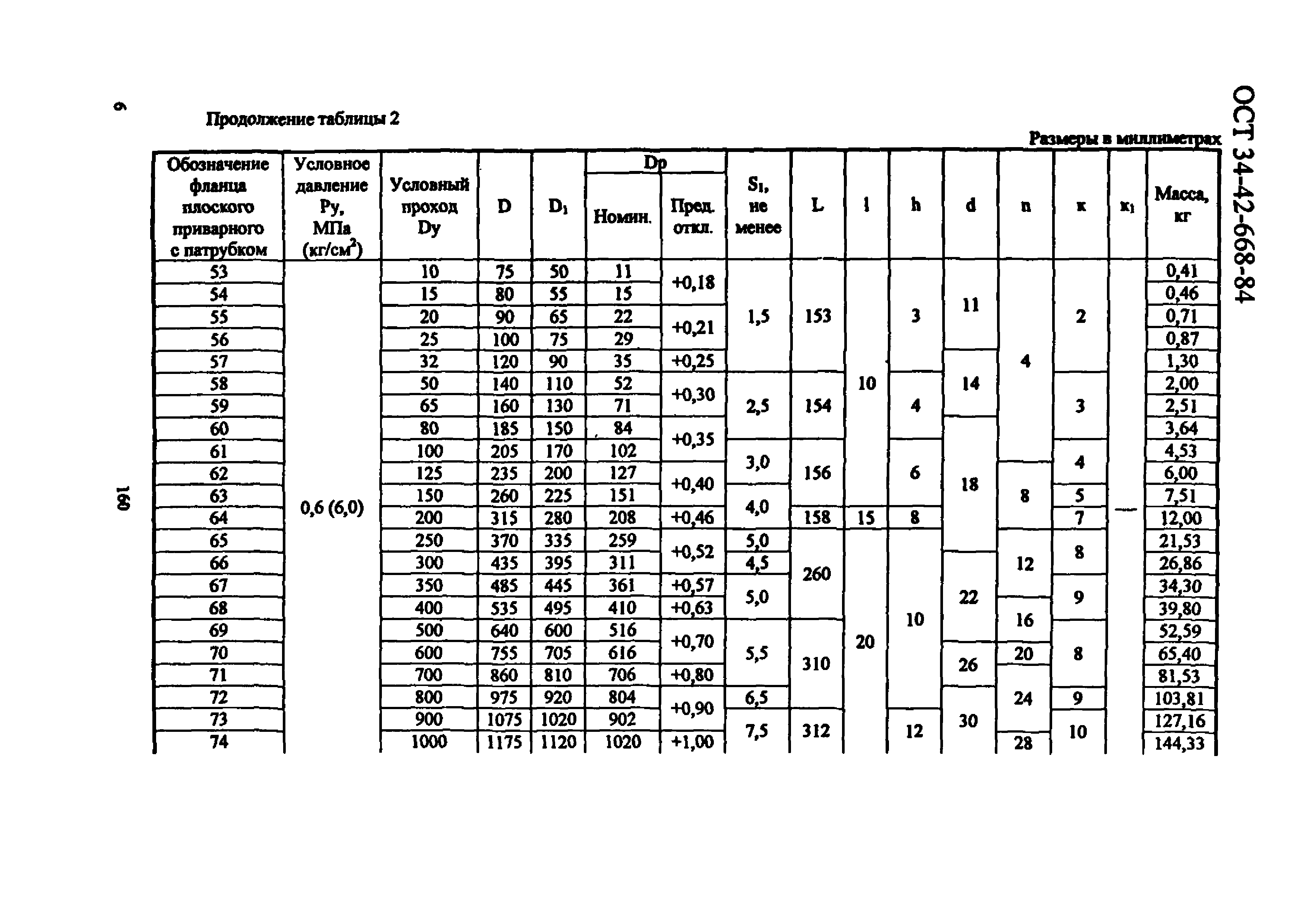 ОСТ 34-42-668-84