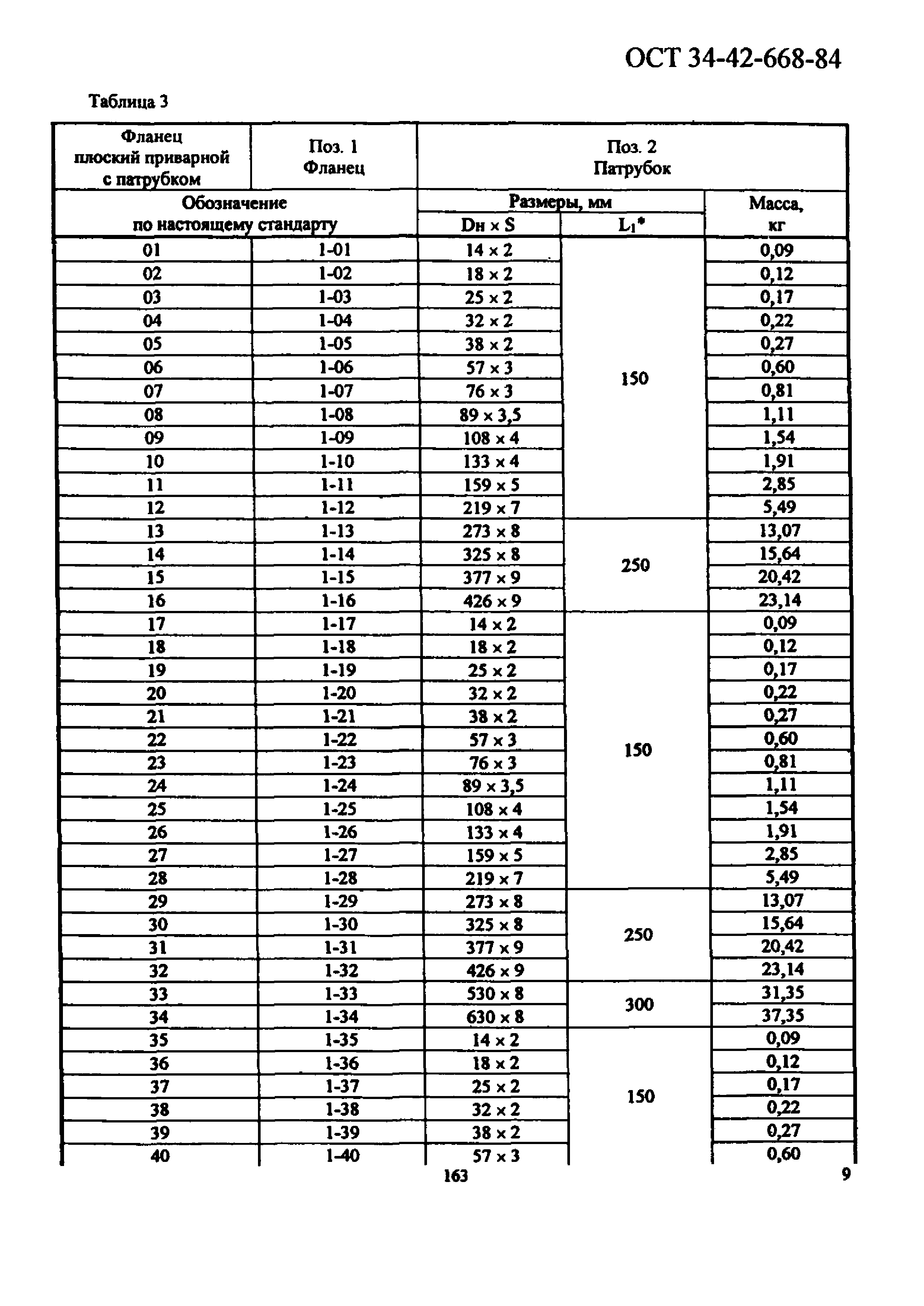 ОСТ 34-42-668-84