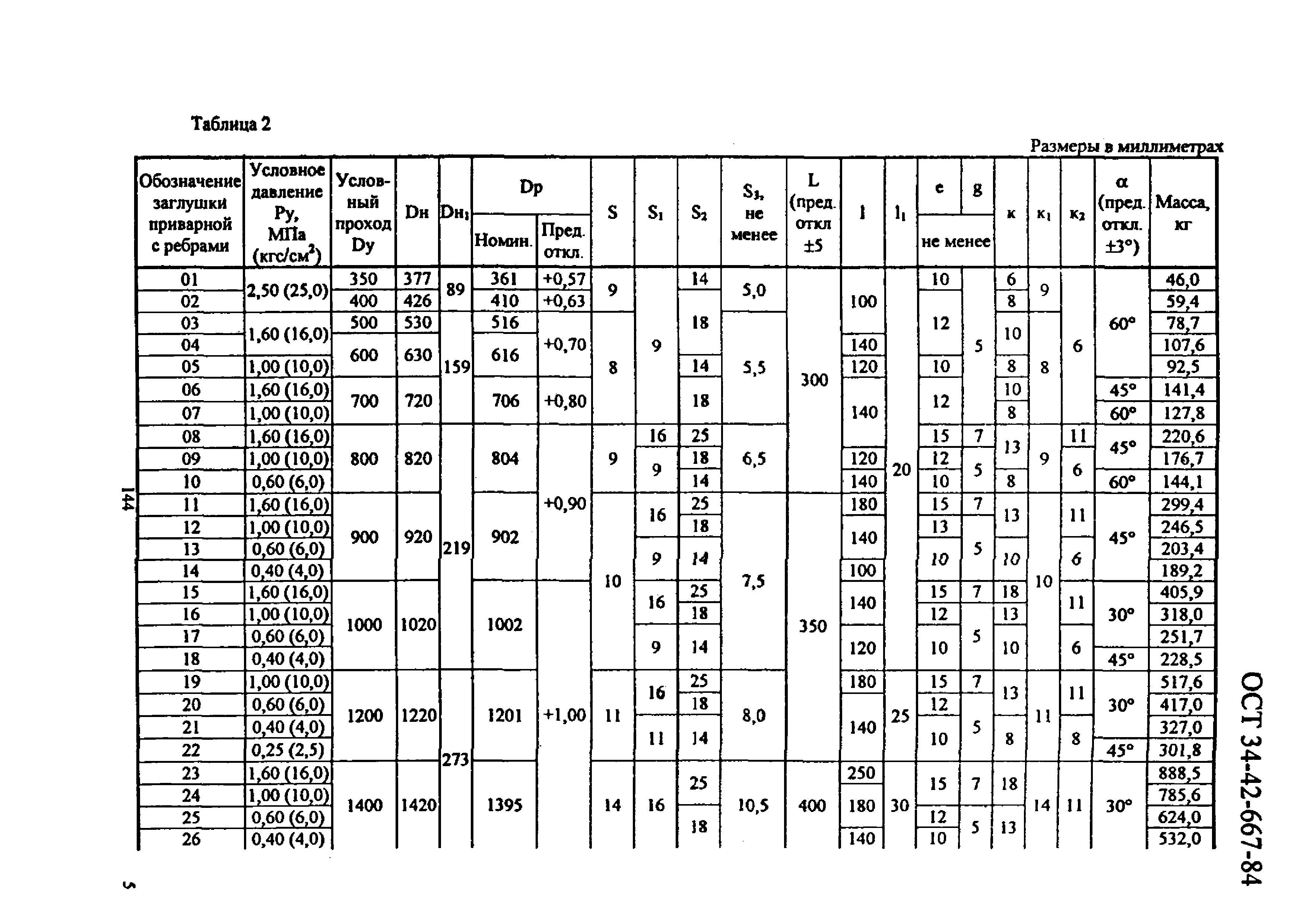 ОСТ 34-42-667-84