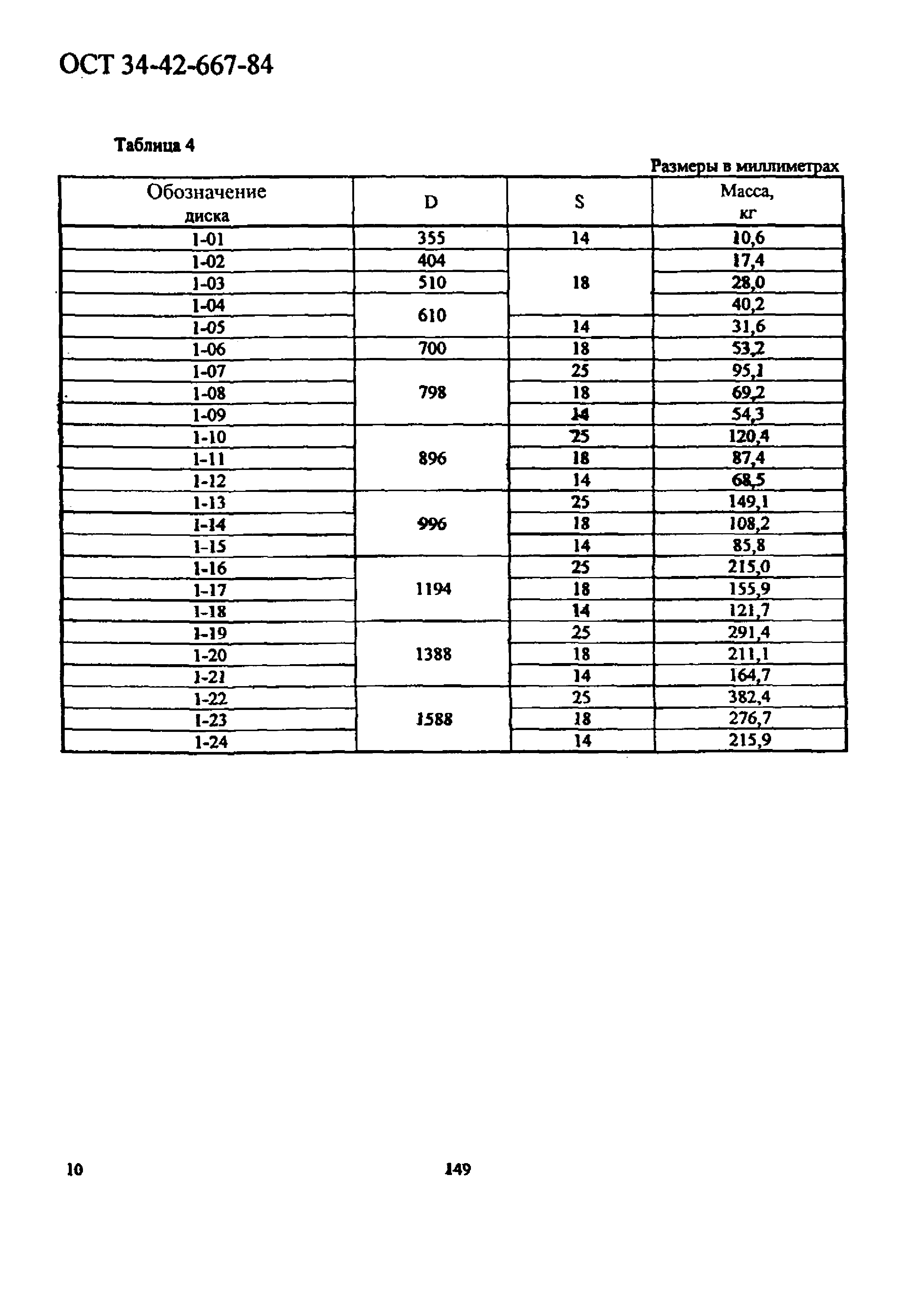 ОСТ 34-42-667-84