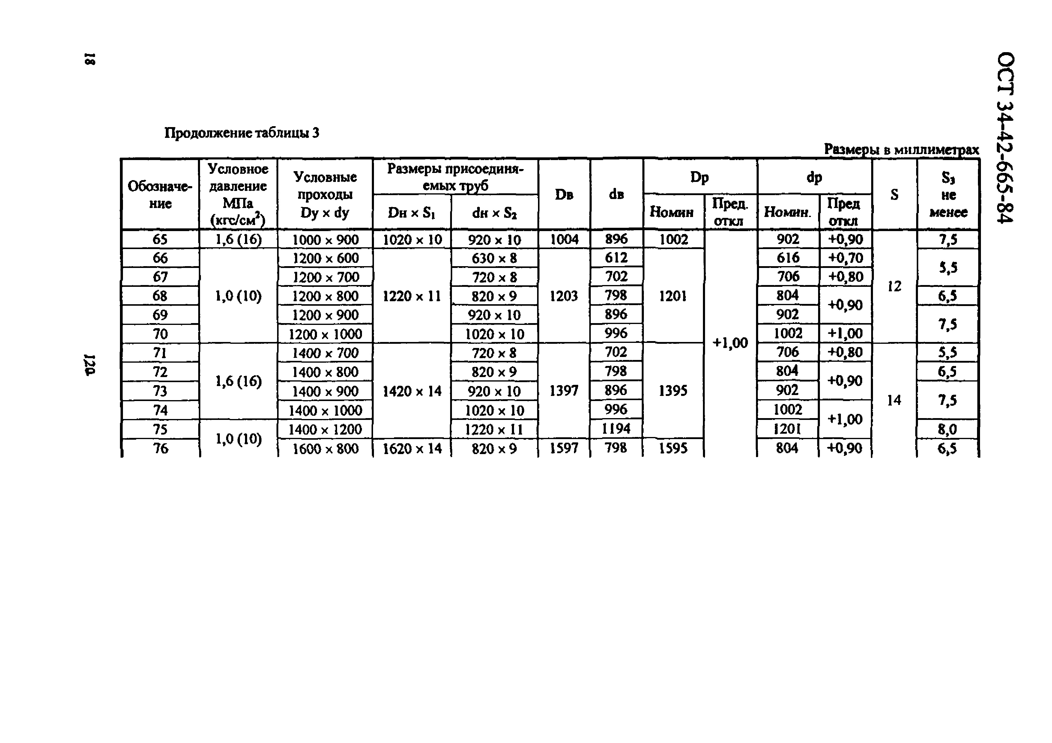 ОСТ 34-42-665-84