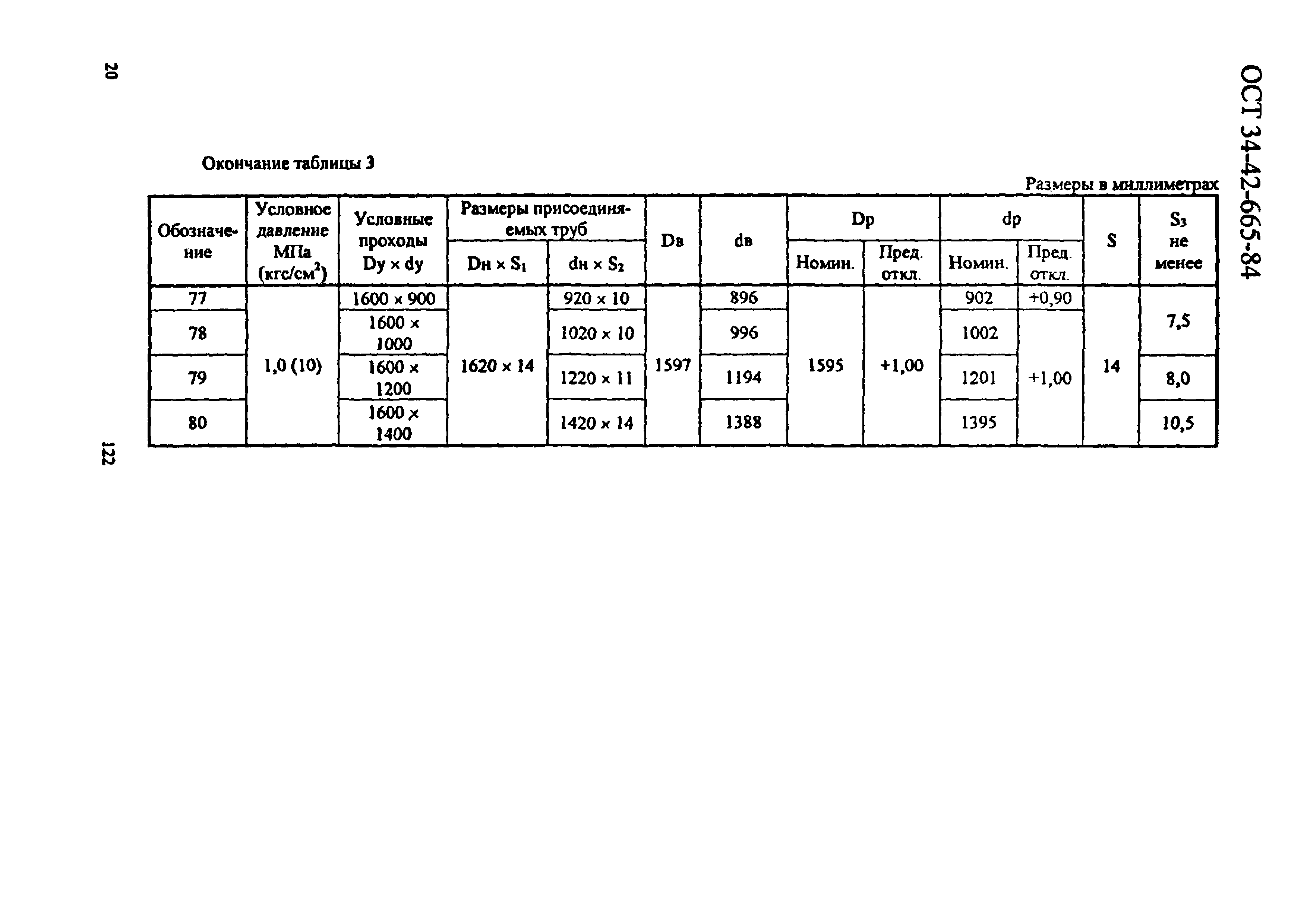 ОСТ 34-42-665-84