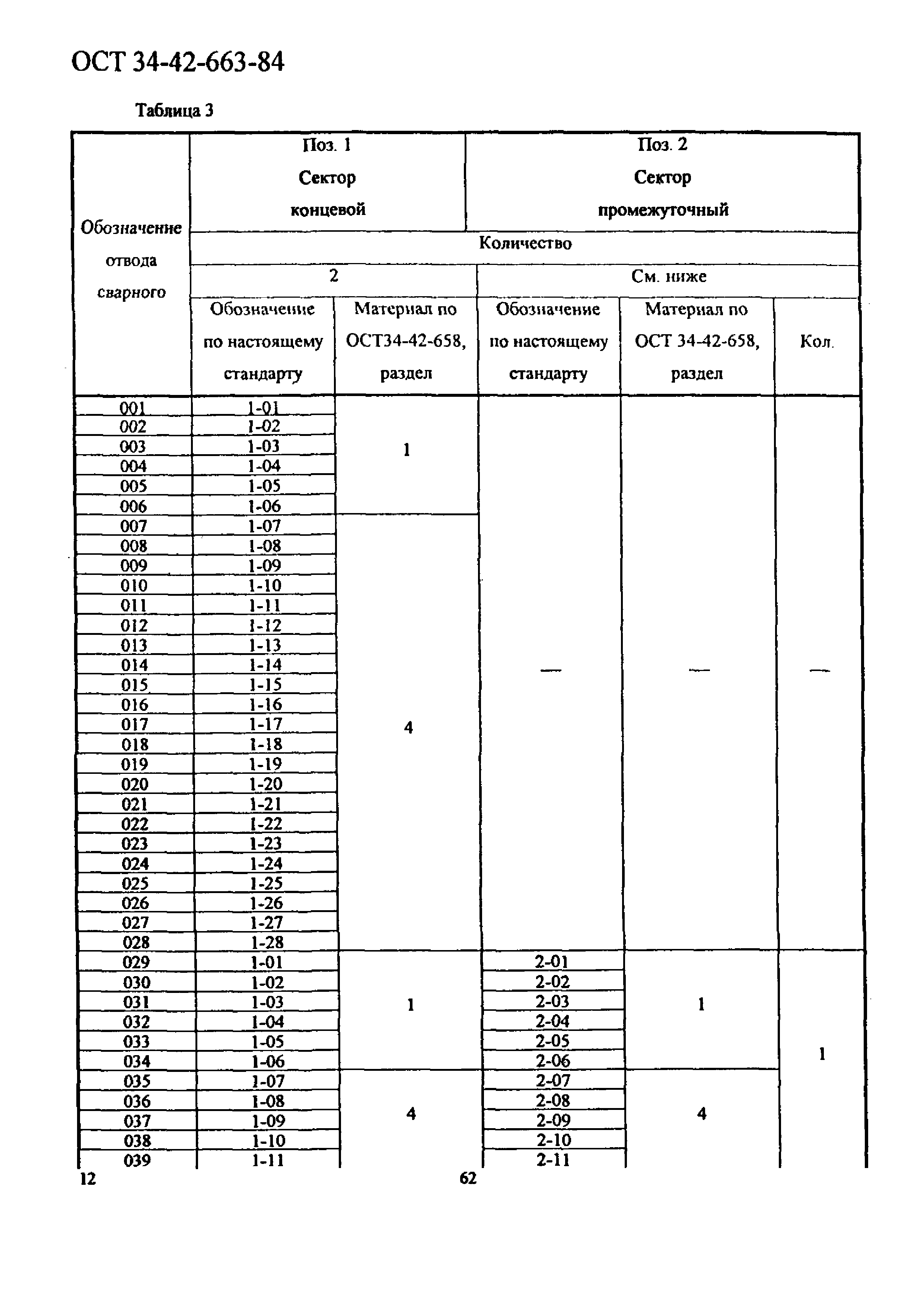 ОСТ 34-42-663-84