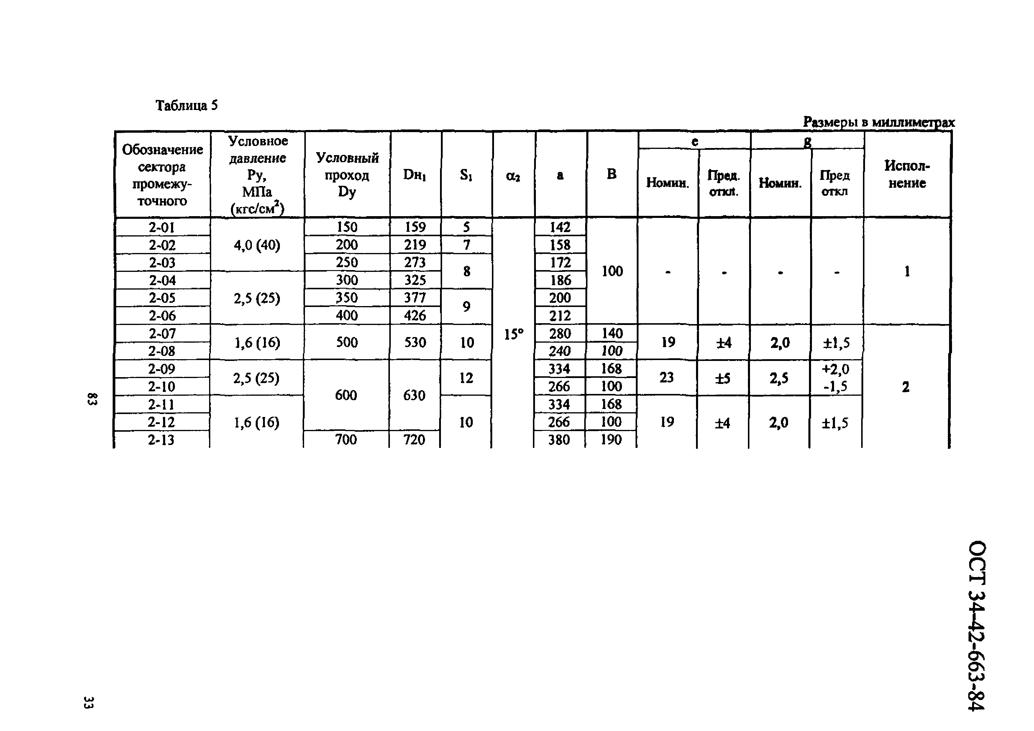 ОСТ 34-42-663-84