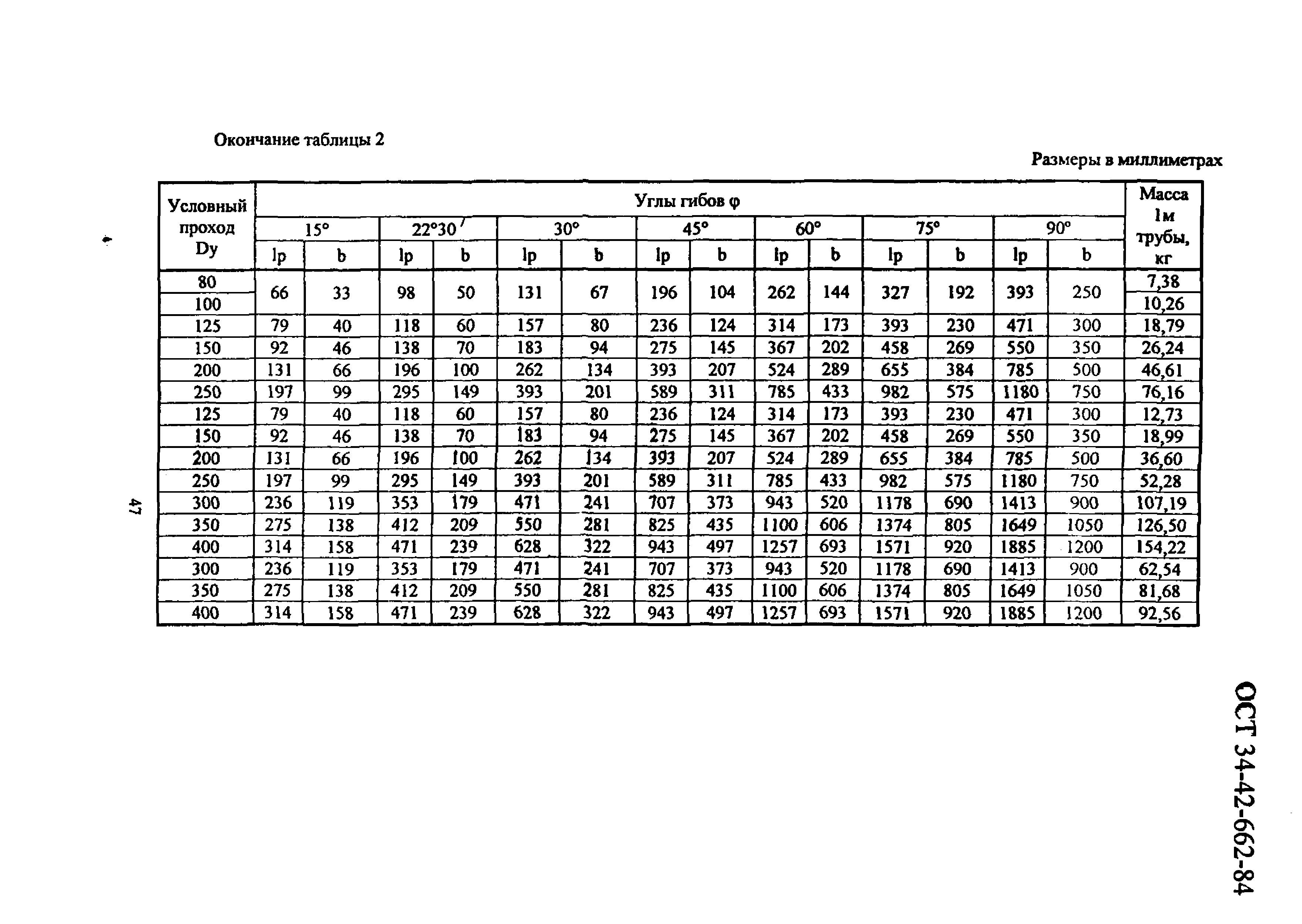 ОСТ 34-42-662-84