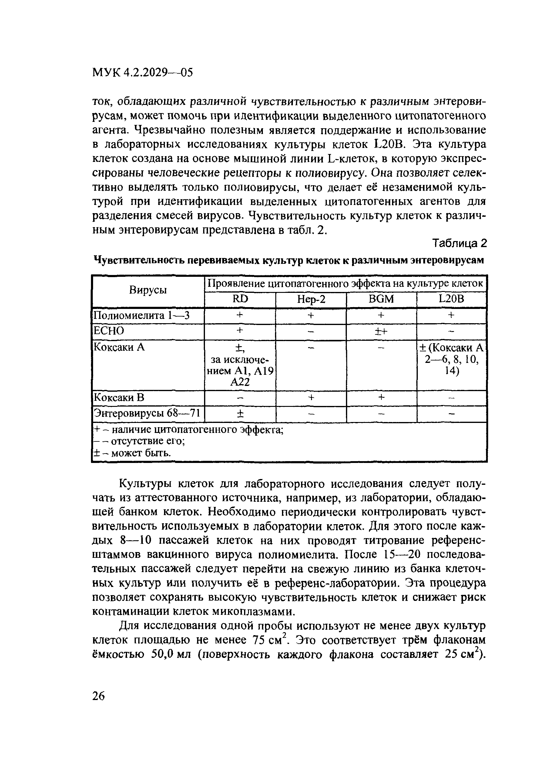 МУК 4.2.2029-05