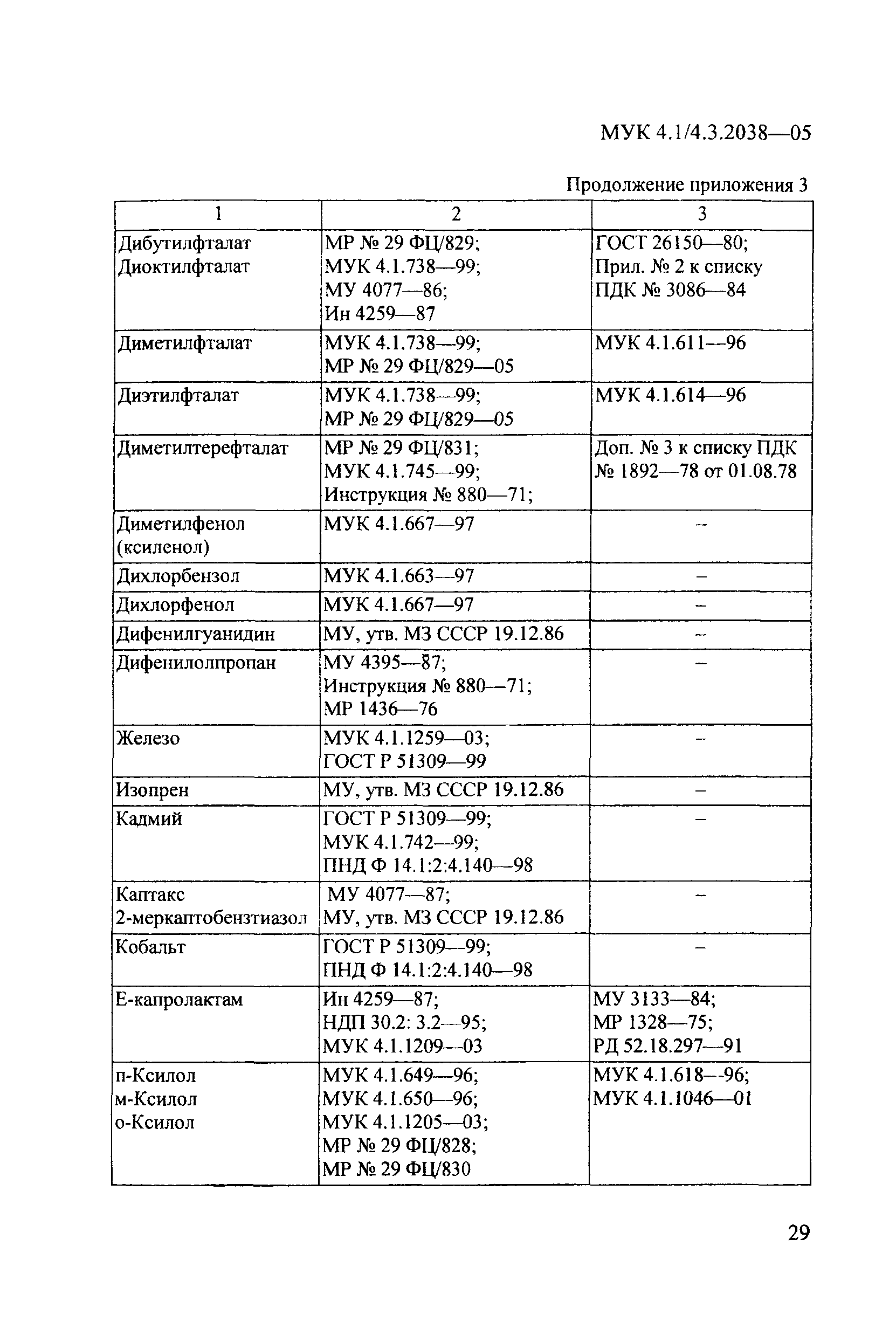 МУК 4.1/4.3.2038-05