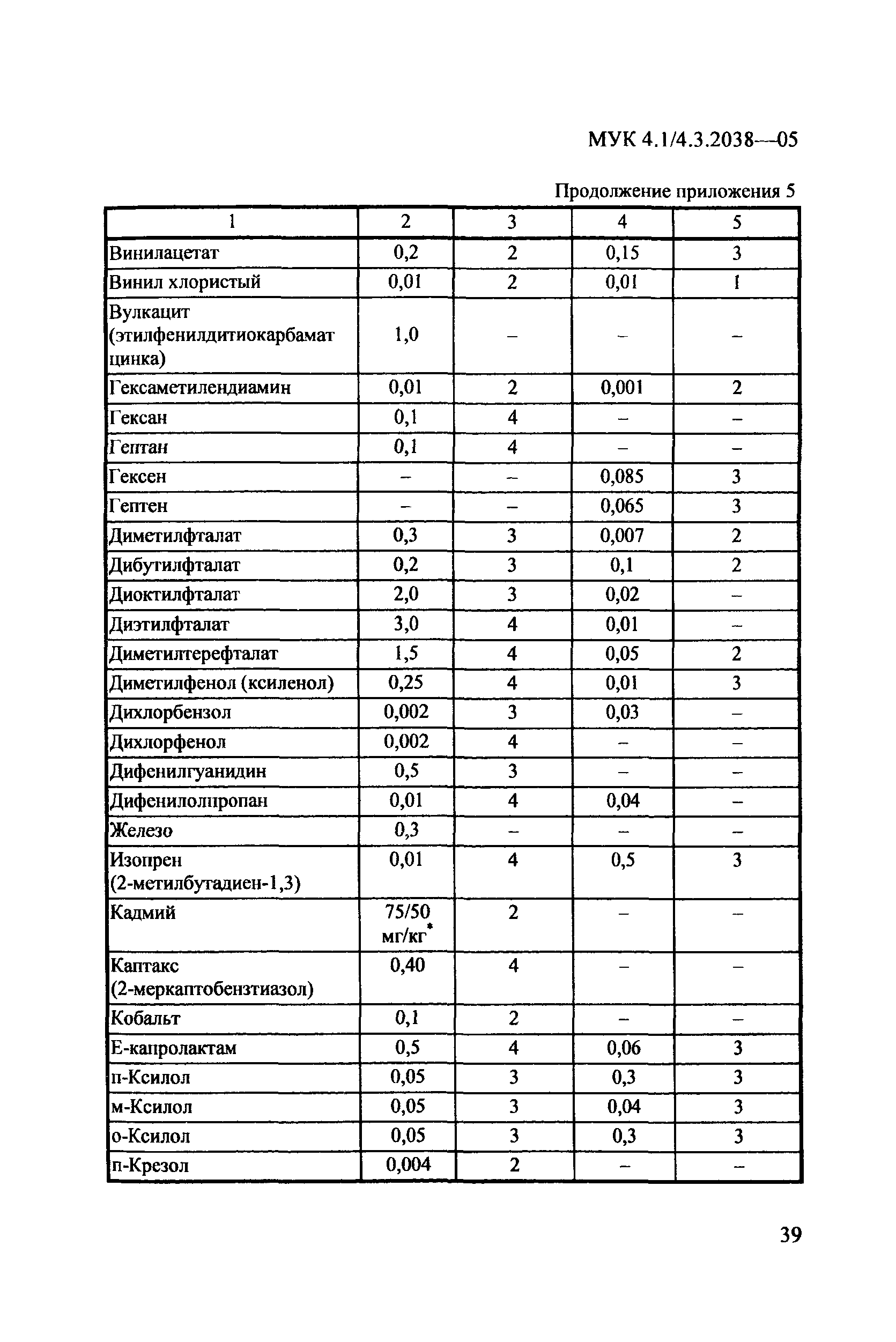 МУК 4.1/4.3.2038-05