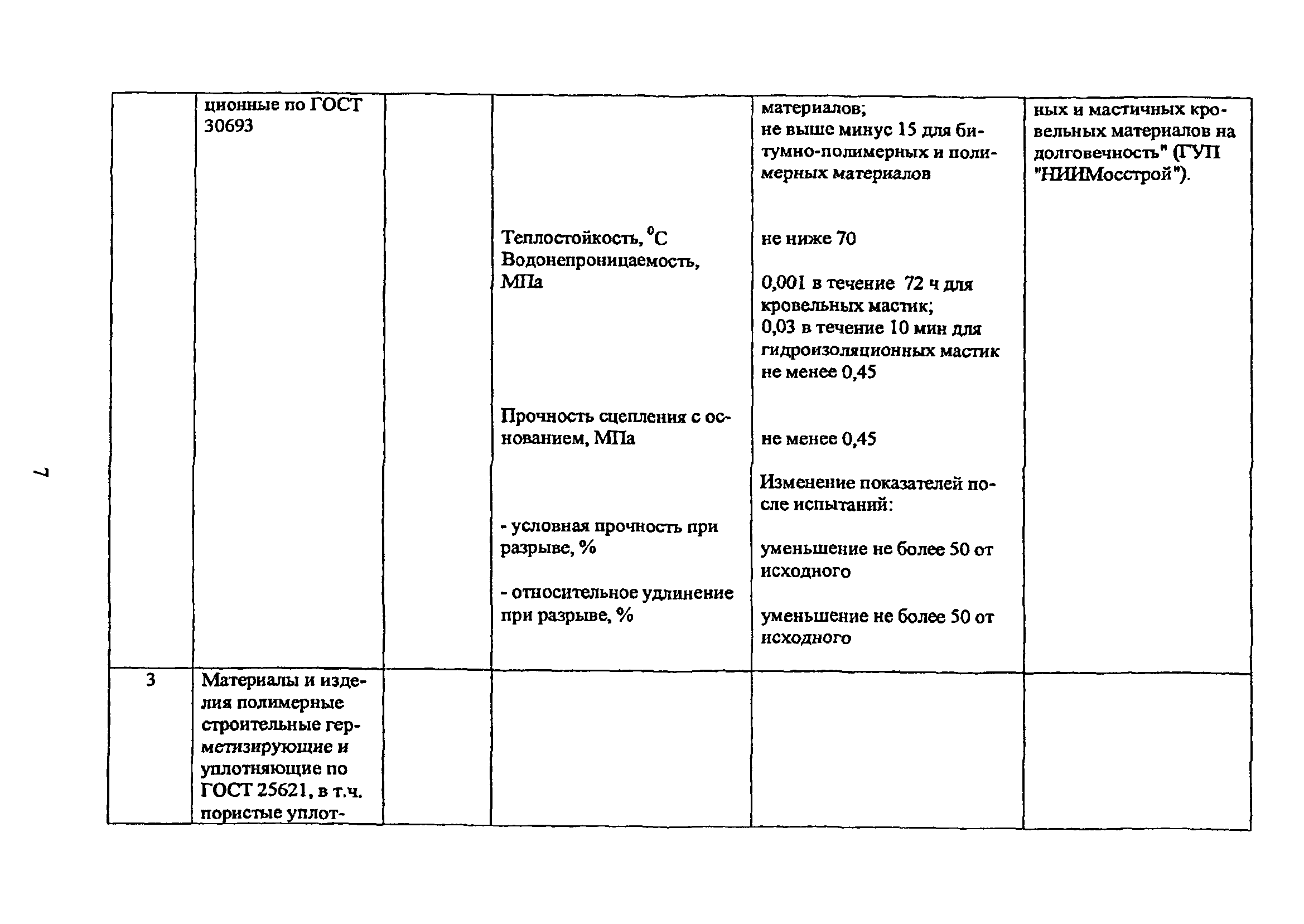 ТР 165-05