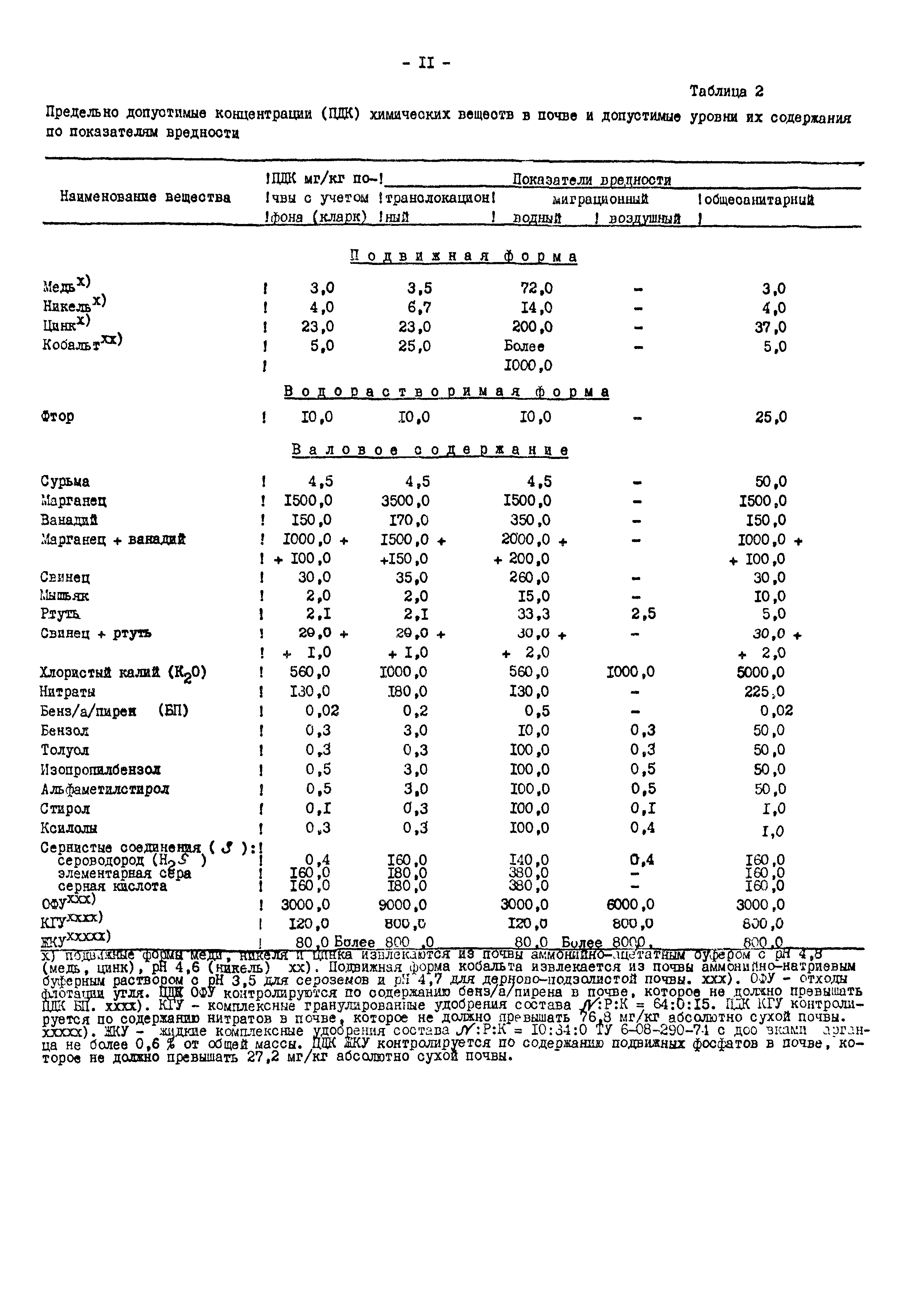 СанПиН 4266-87