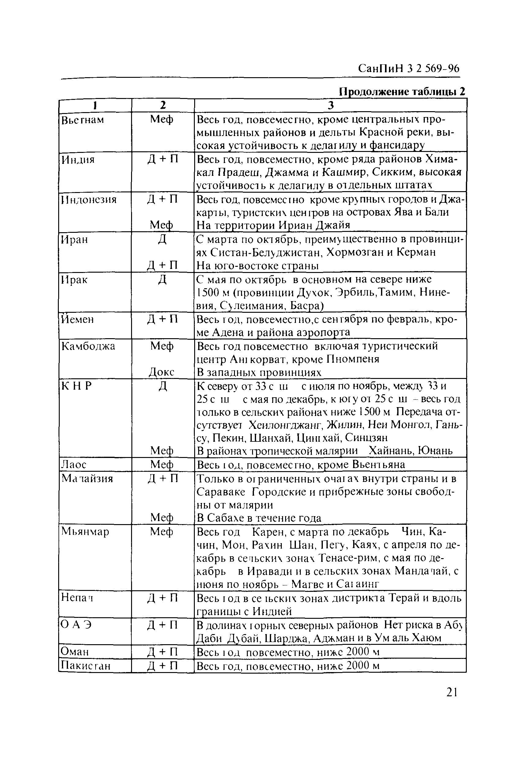 СанПиН 3.2.569-96