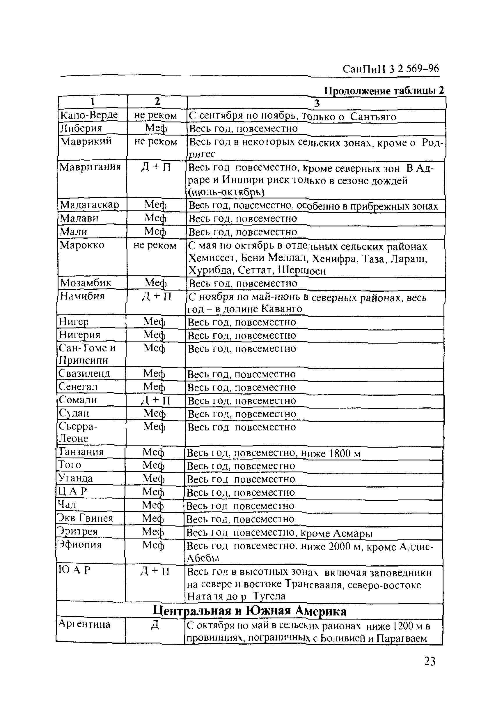 СанПиН 3.2.569-96