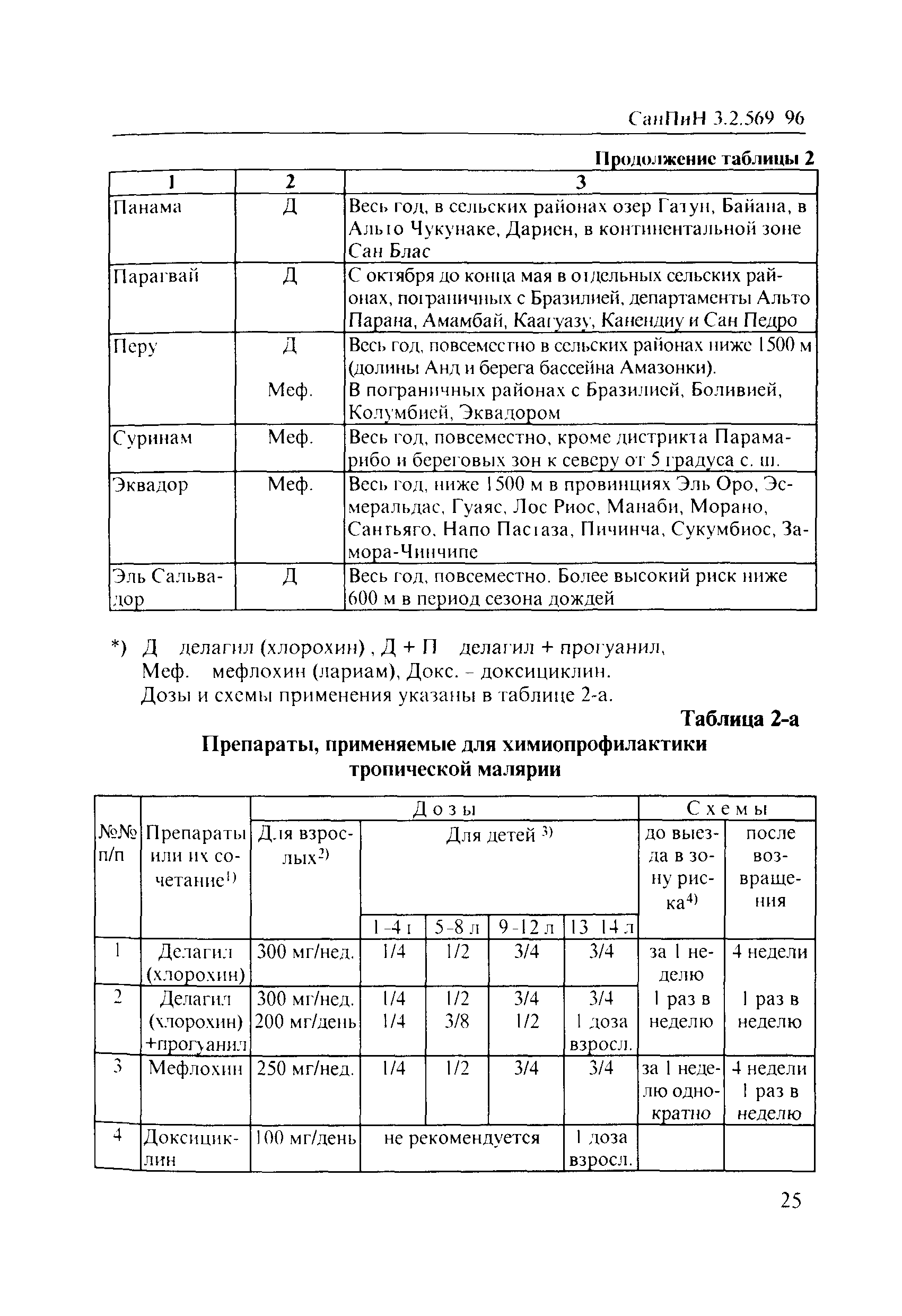 СанПиН 3.2.569-96