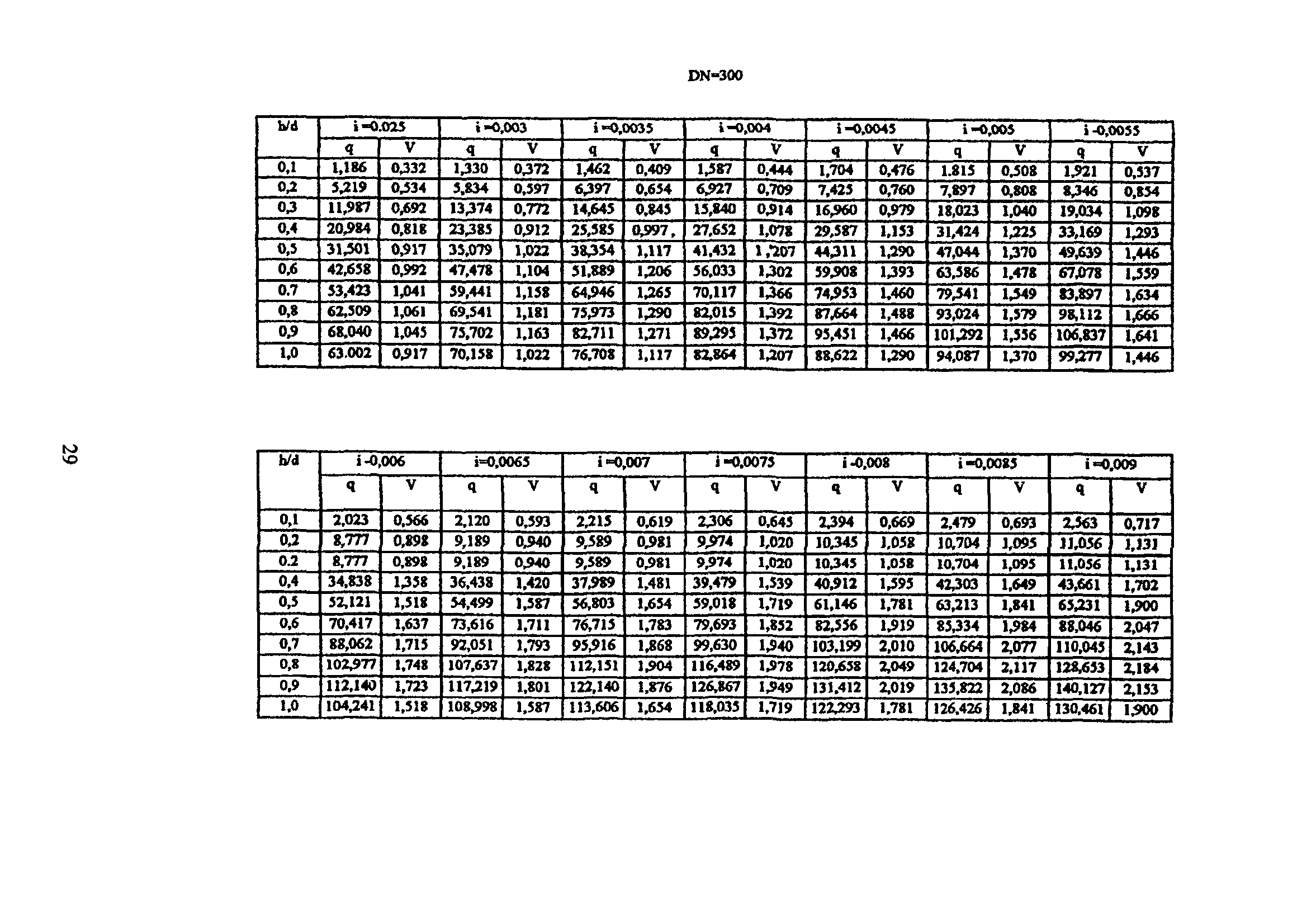 ТР 170-05