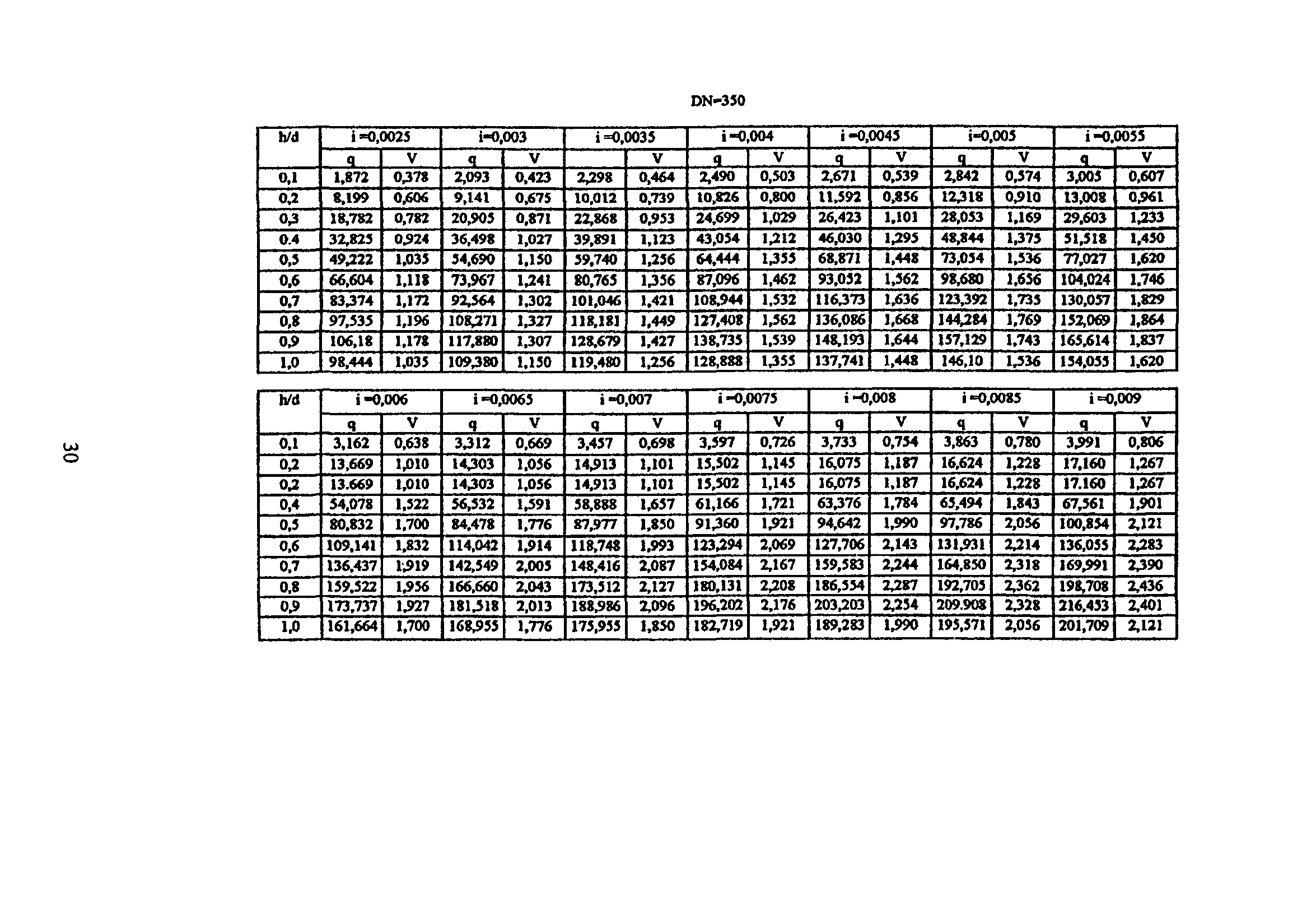 ТР 170-05