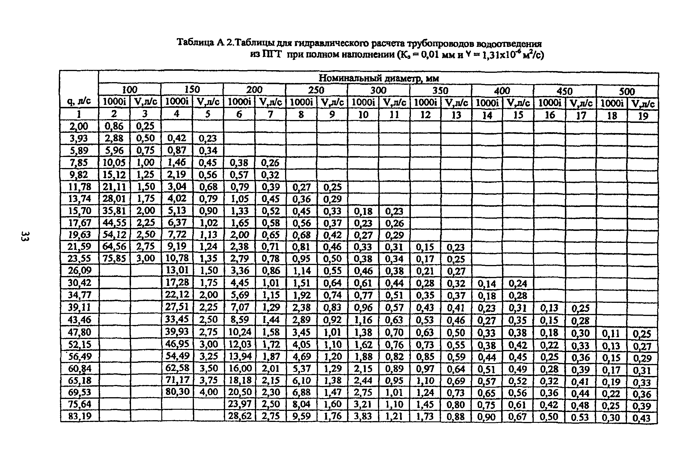 ТР 170-05