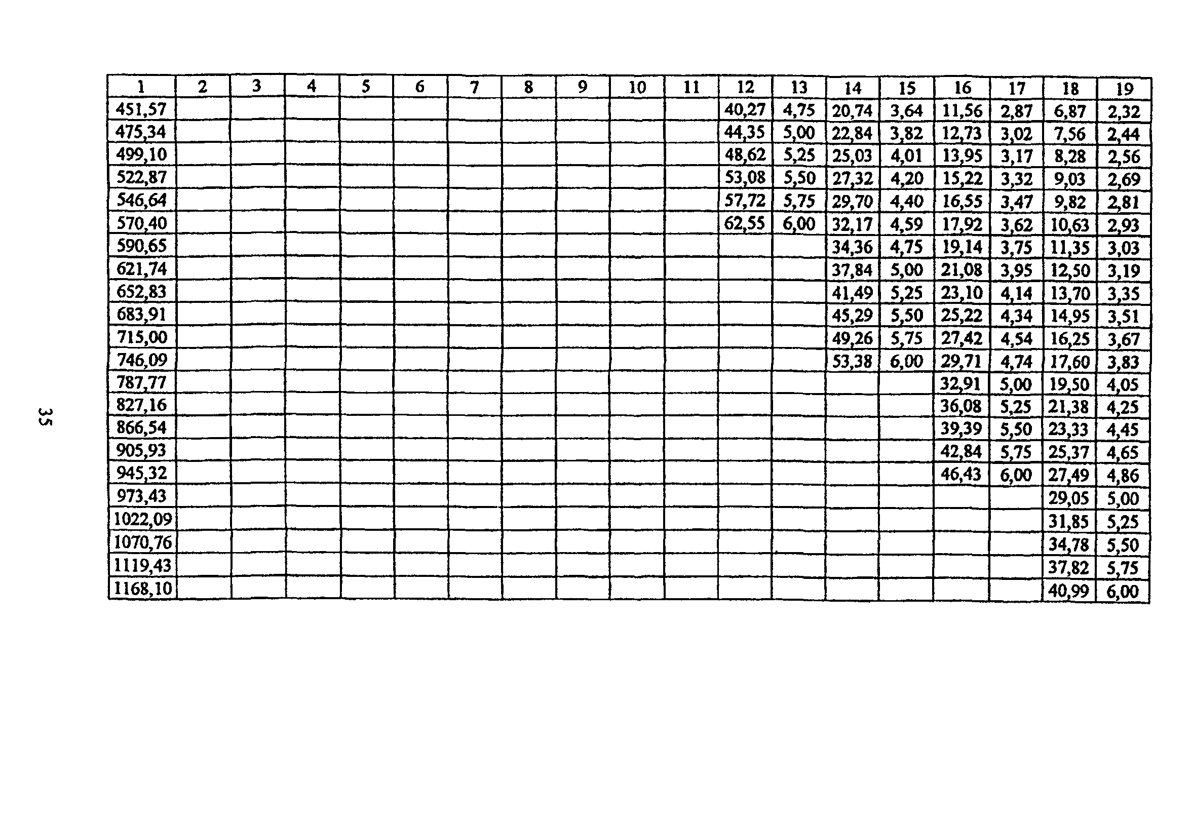 ТР 170-05