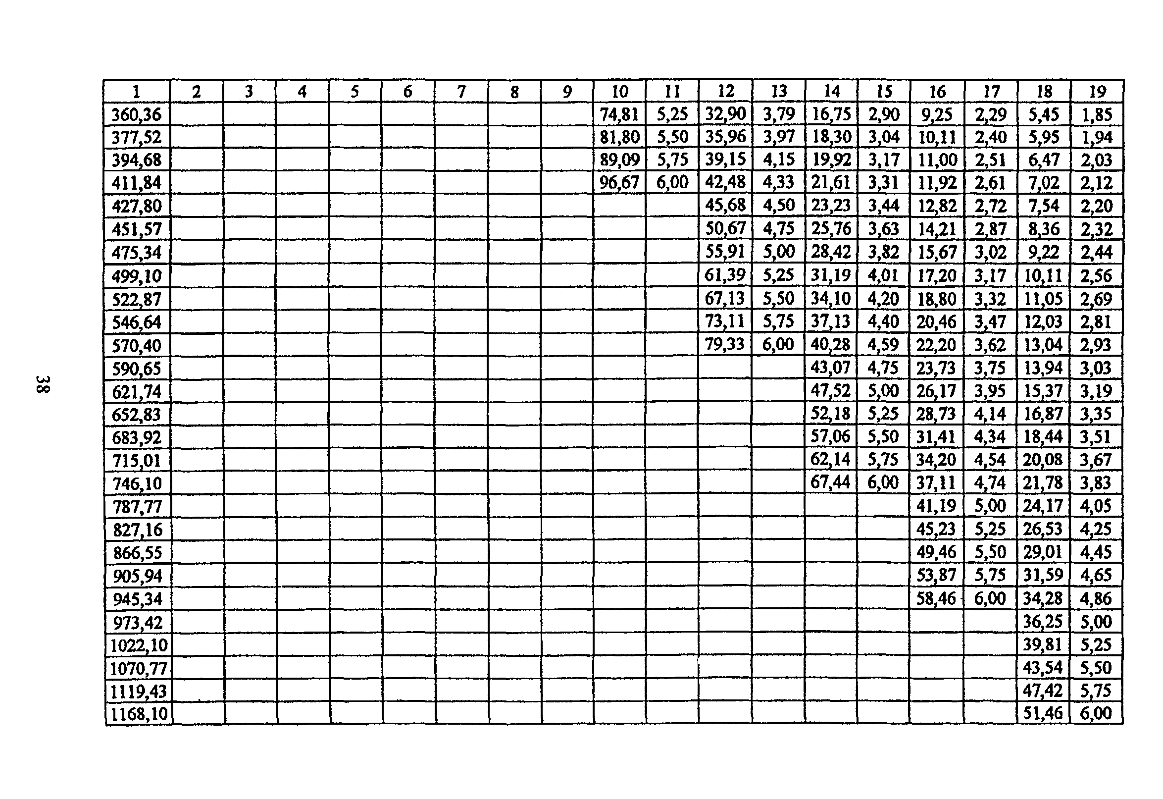 ТР 170-05