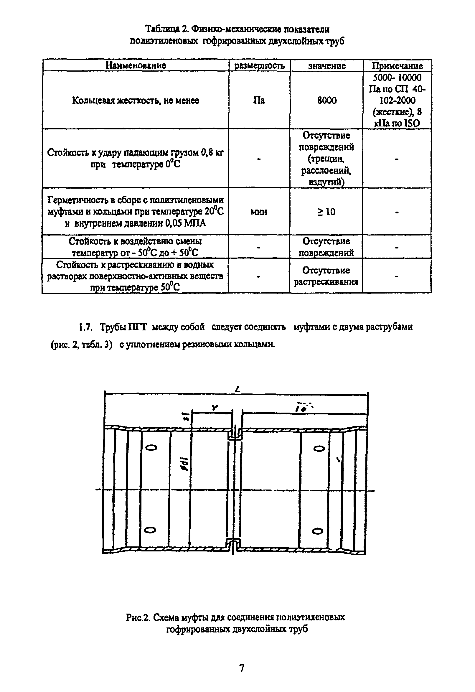 ТР 170-05