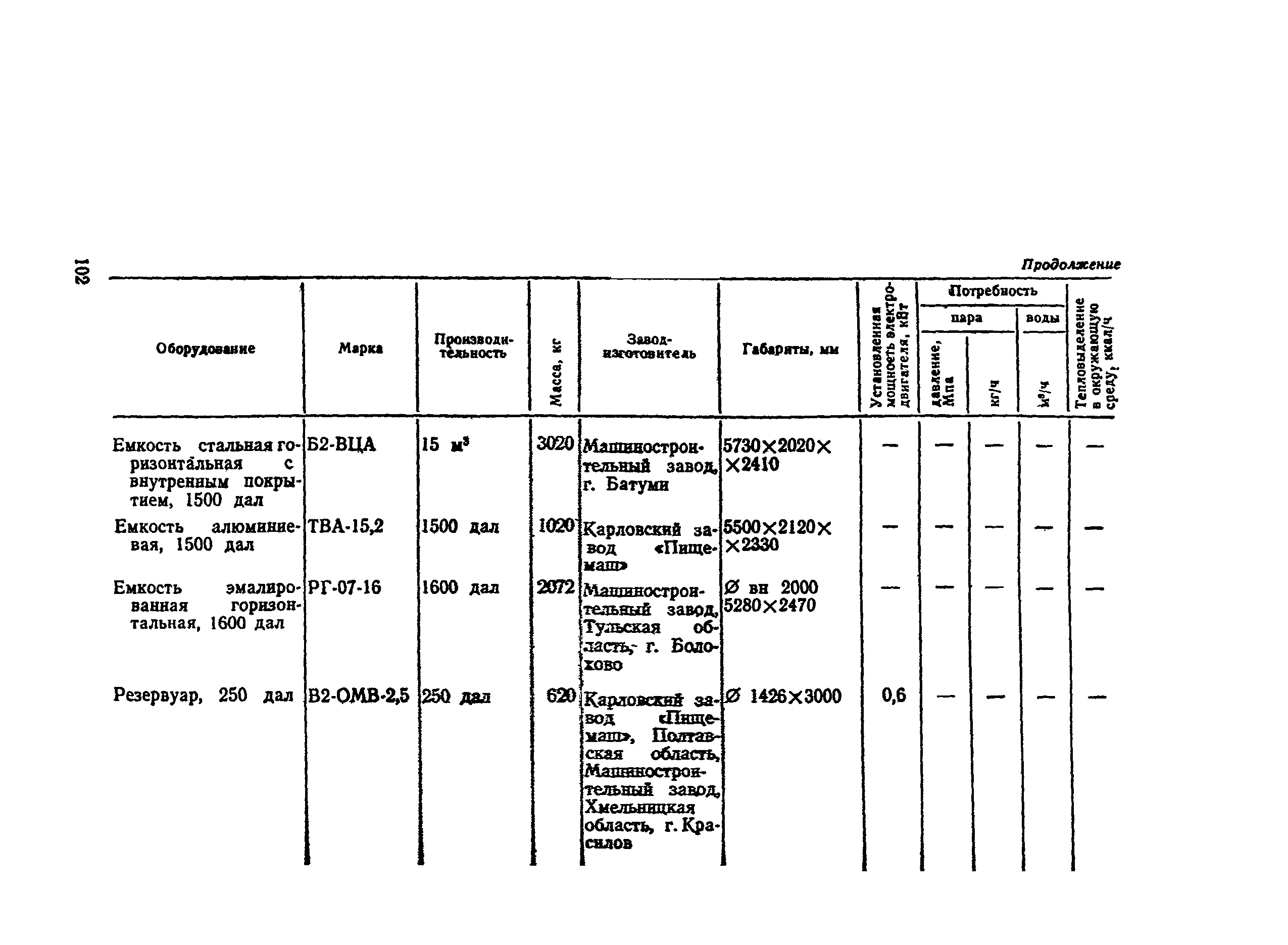 ВНТП СХ-14-80