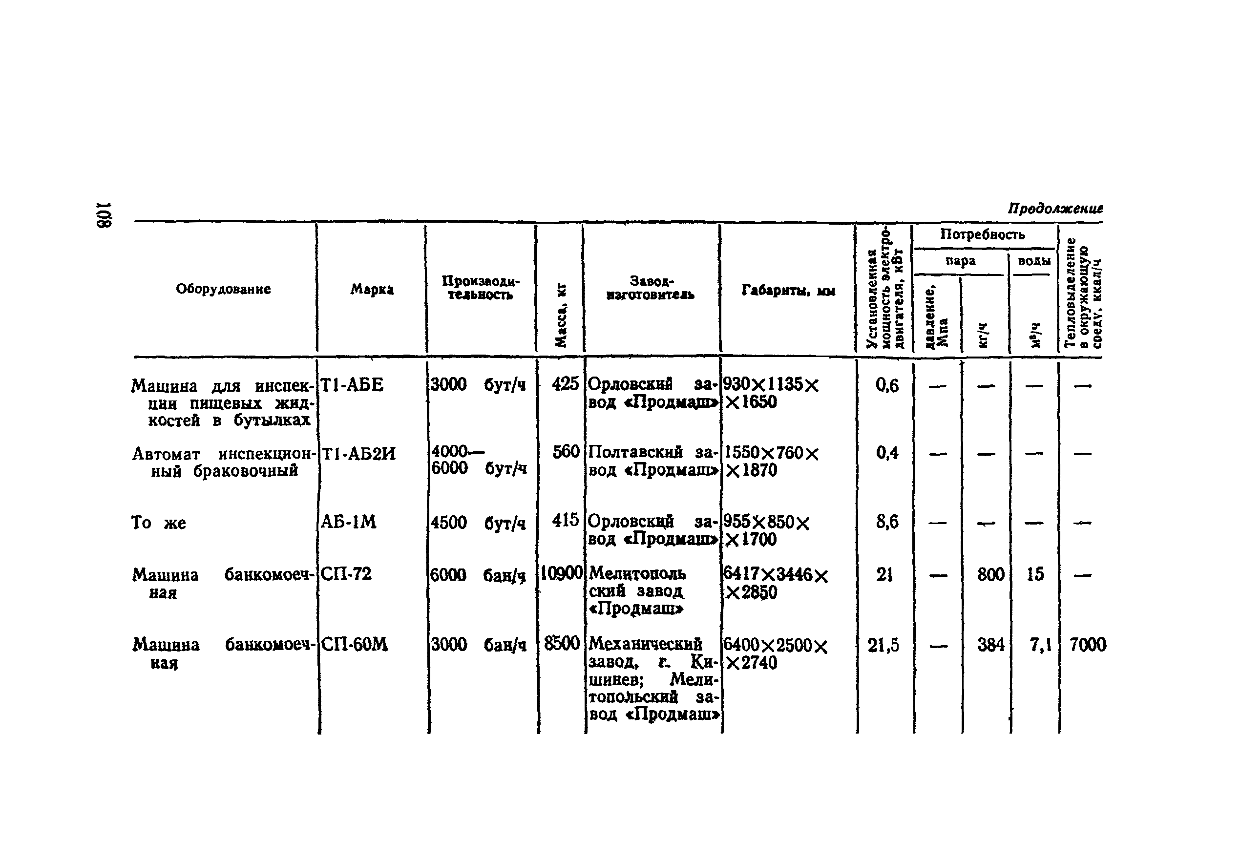 ВНТП СХ-14-80