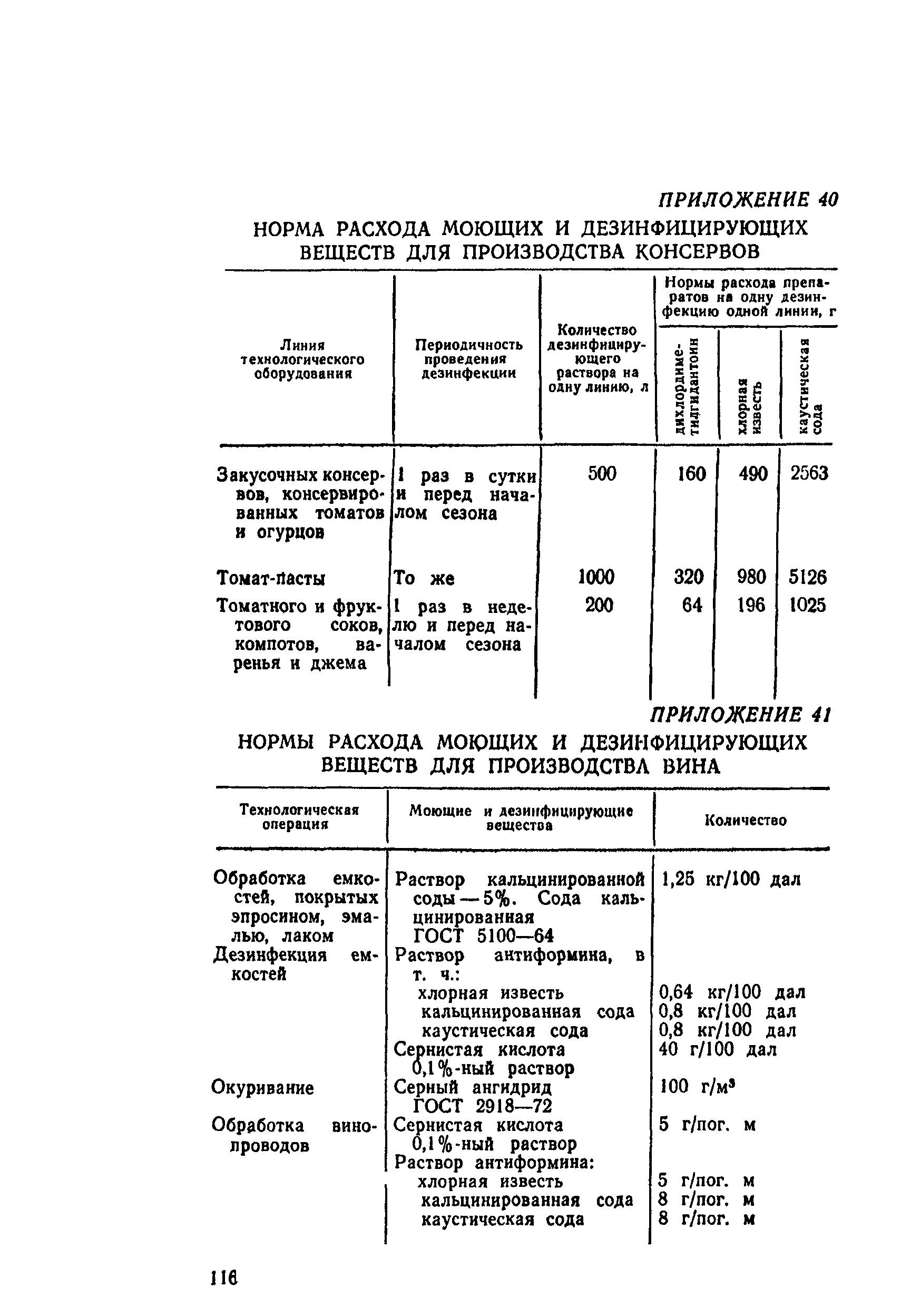 ВНТП СХ-14-80