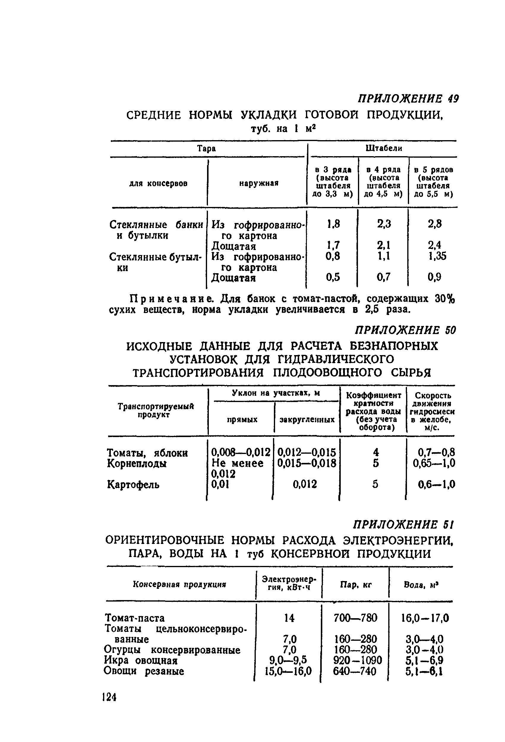 ВНТП СХ-14-80