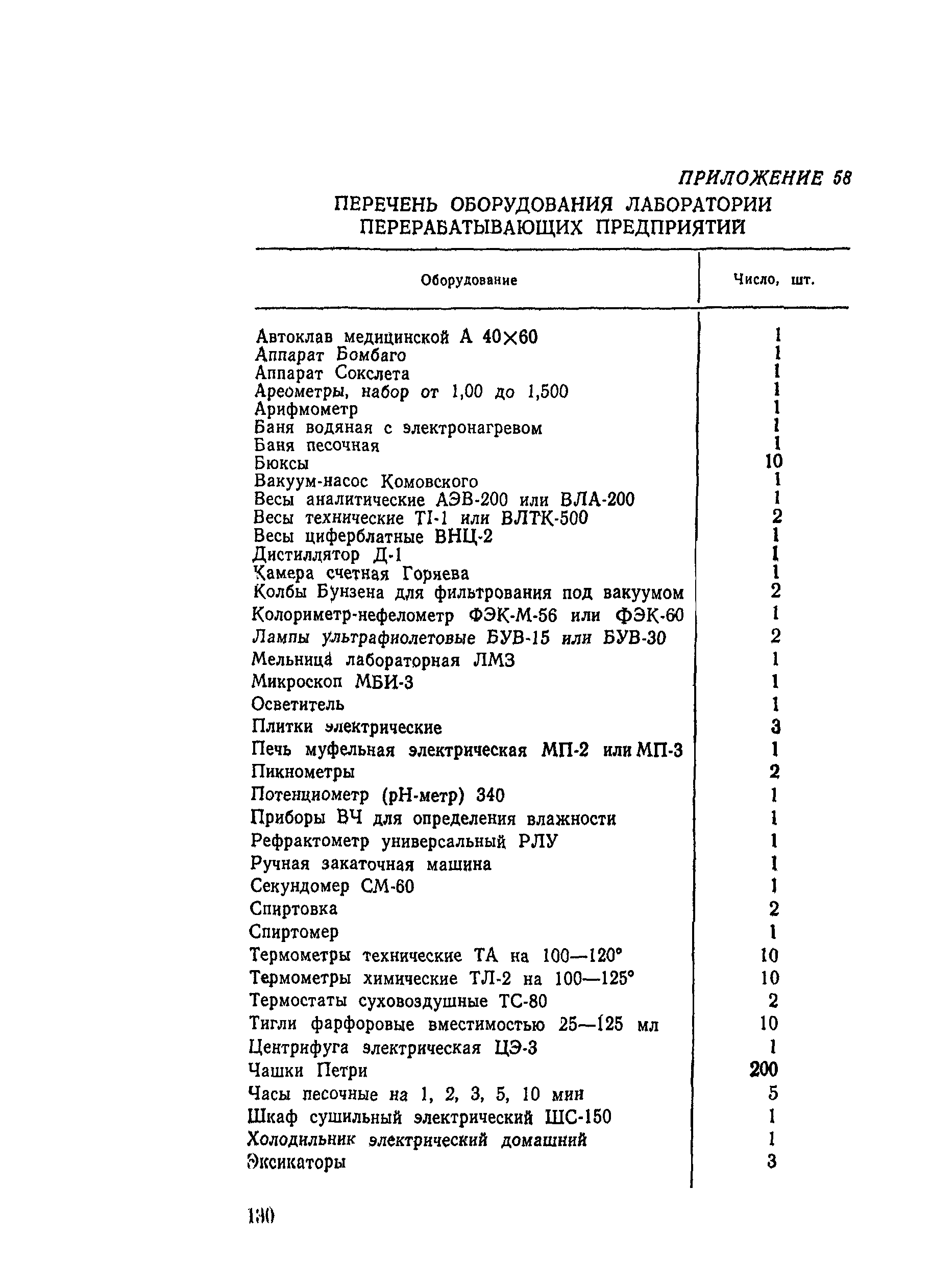 ВНТП СХ-14-80