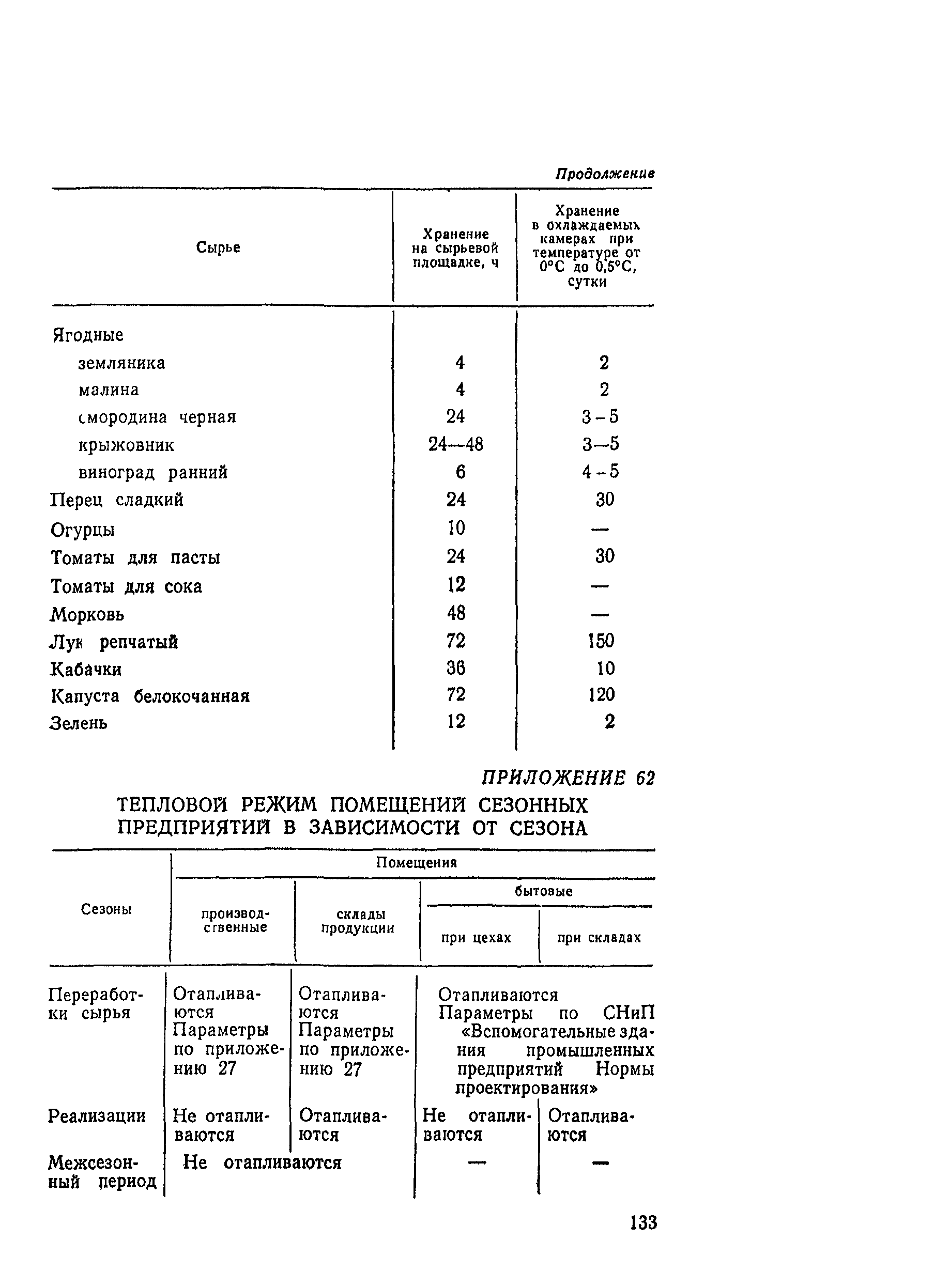 ВНТП СХ-14-80