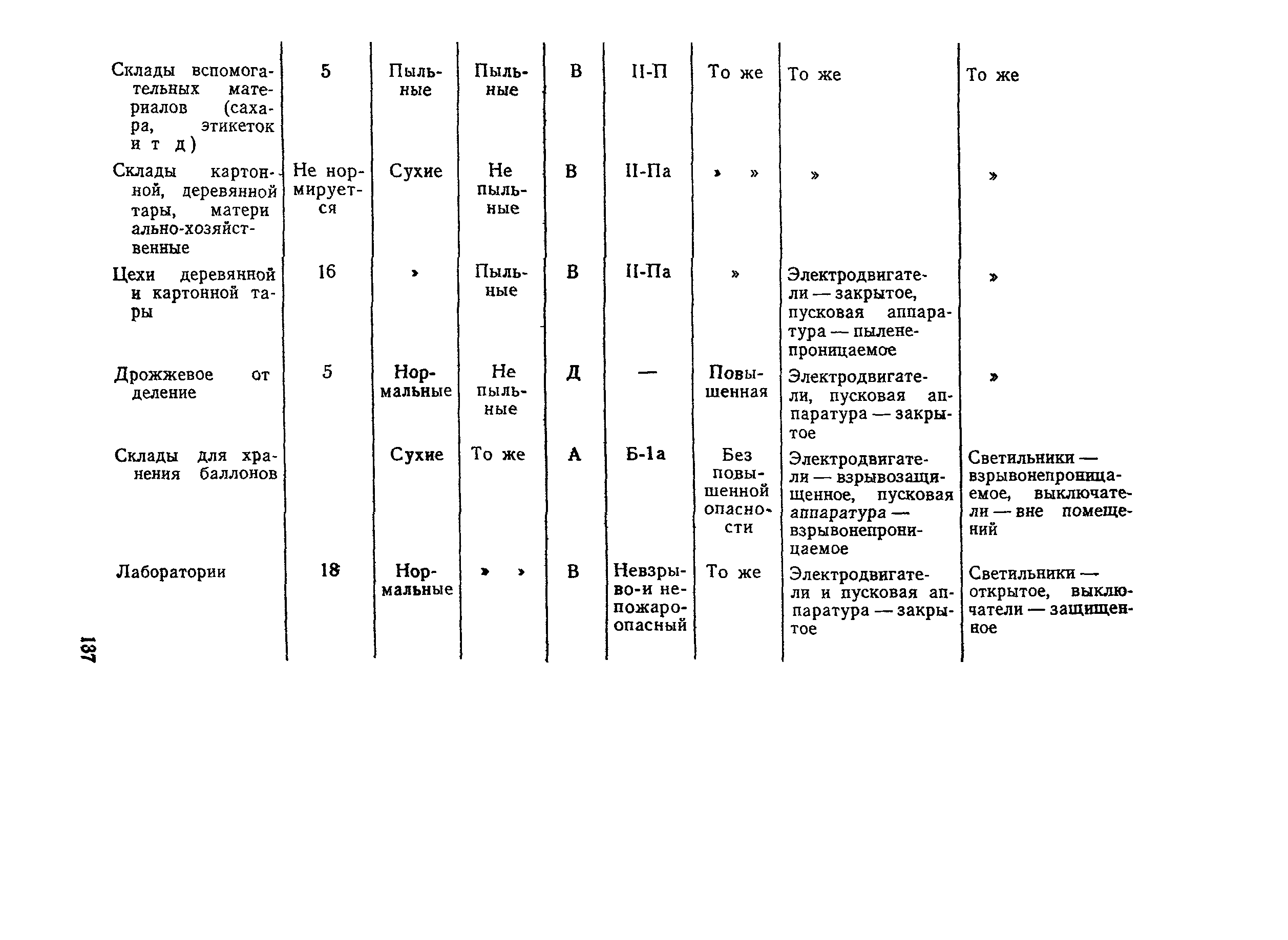 ВНТП СХ-14-80