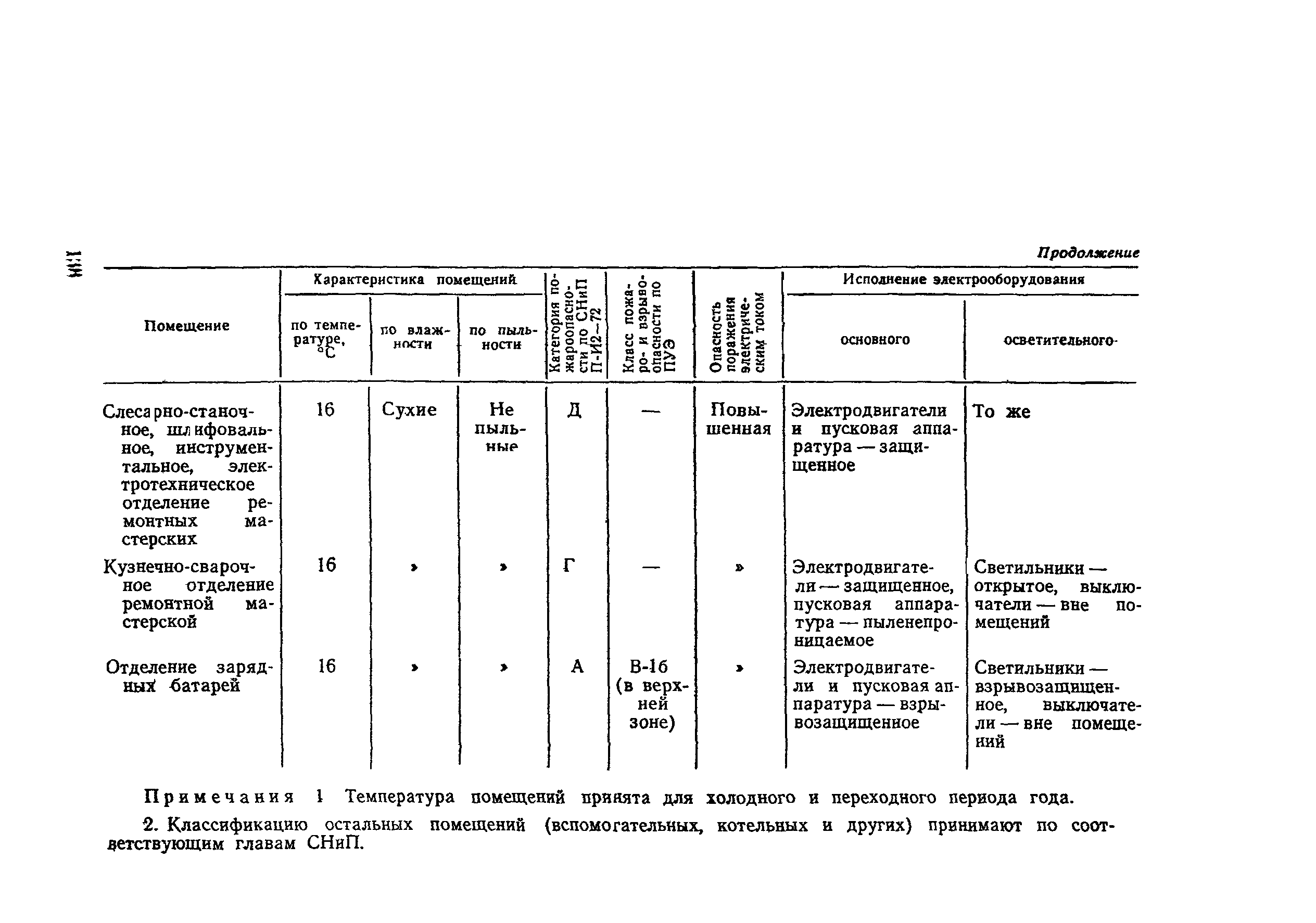 ВНТП СХ-14-80