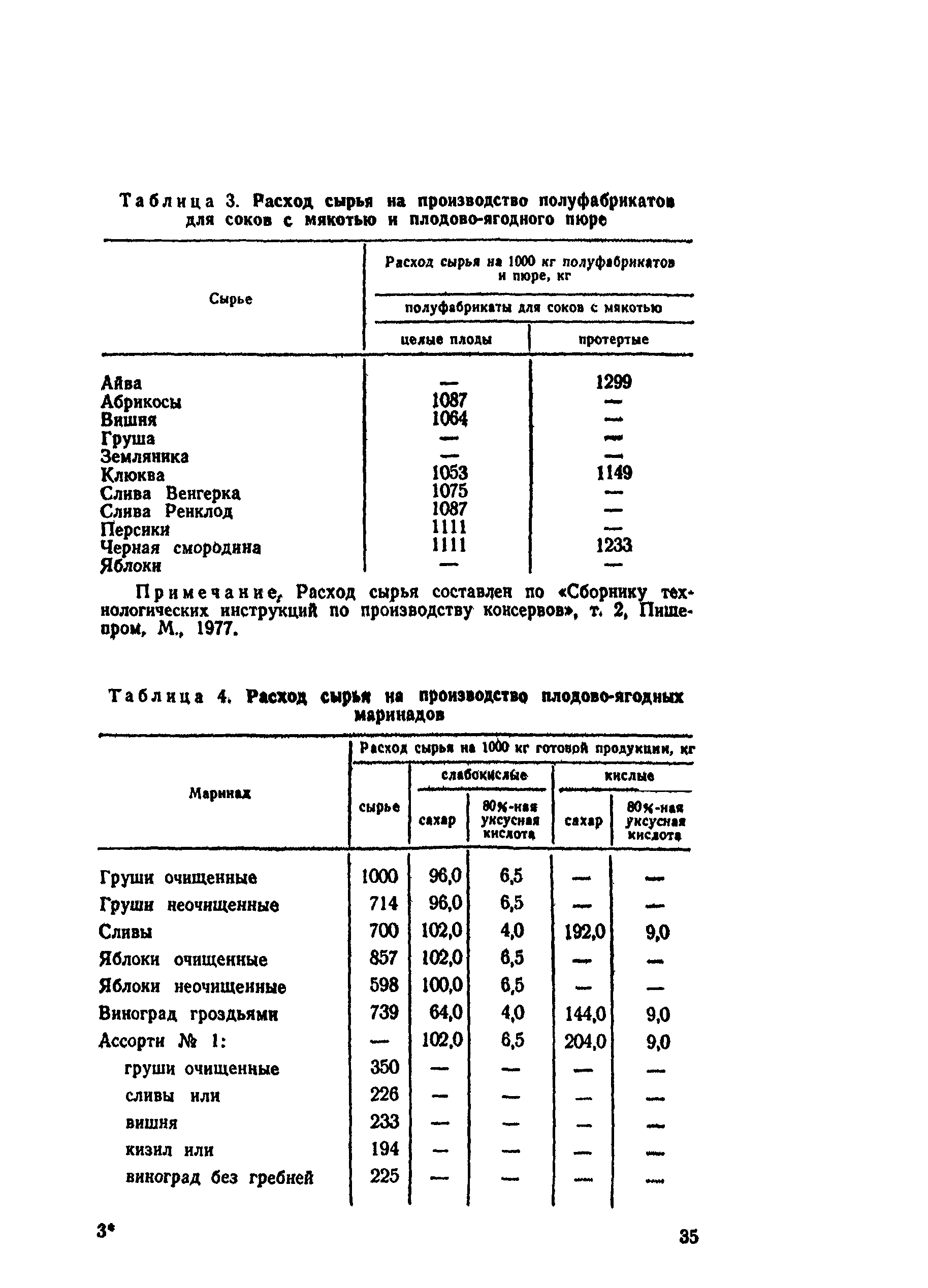 ВНТП СХ-14-80