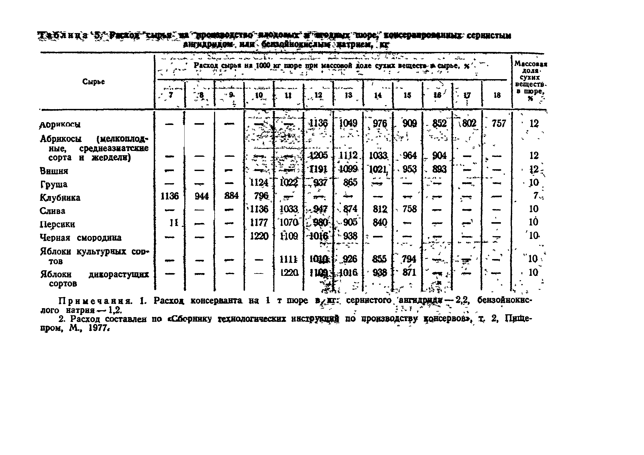 ВНТП СХ-14-80