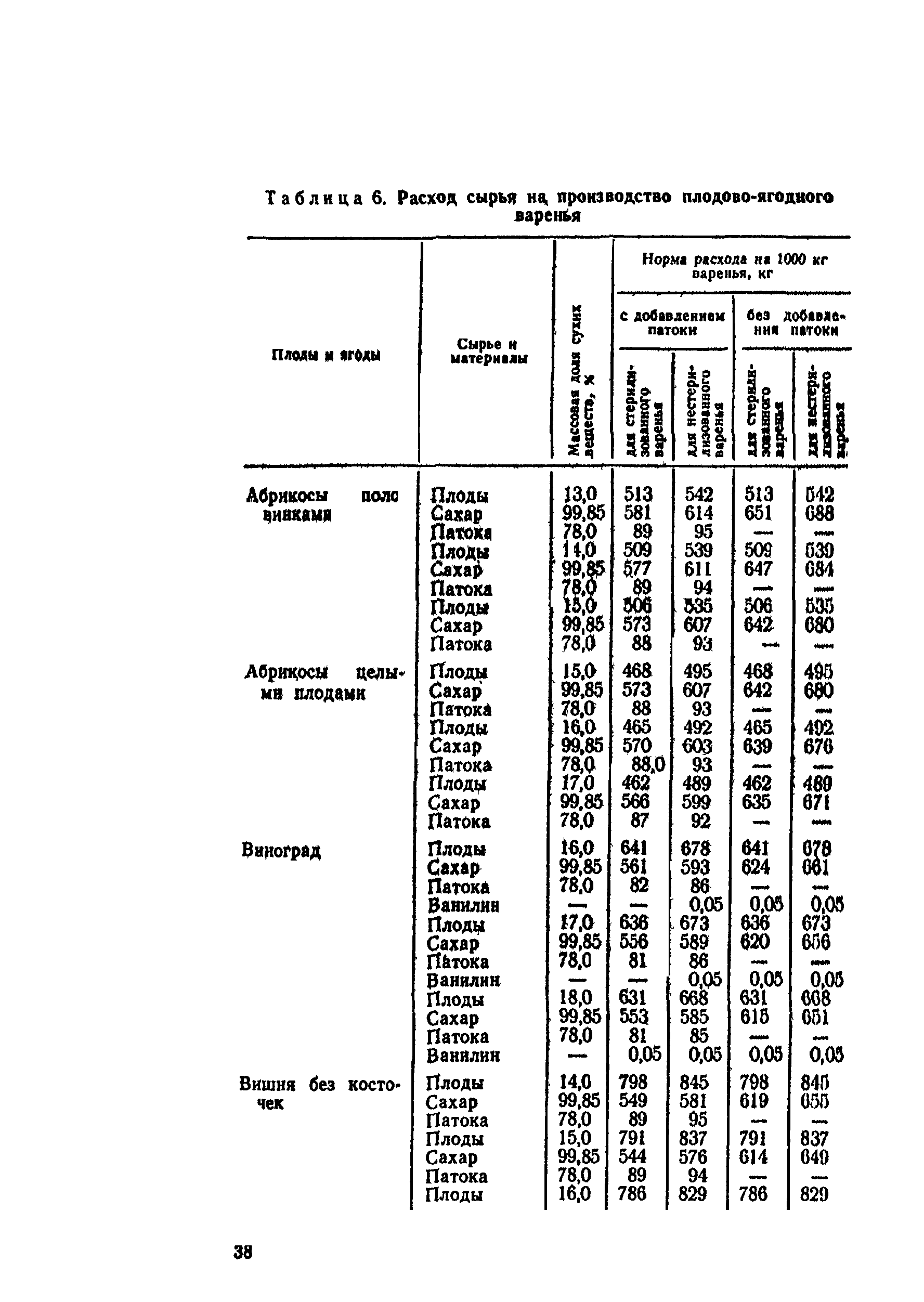 ВНТП СХ-14-80