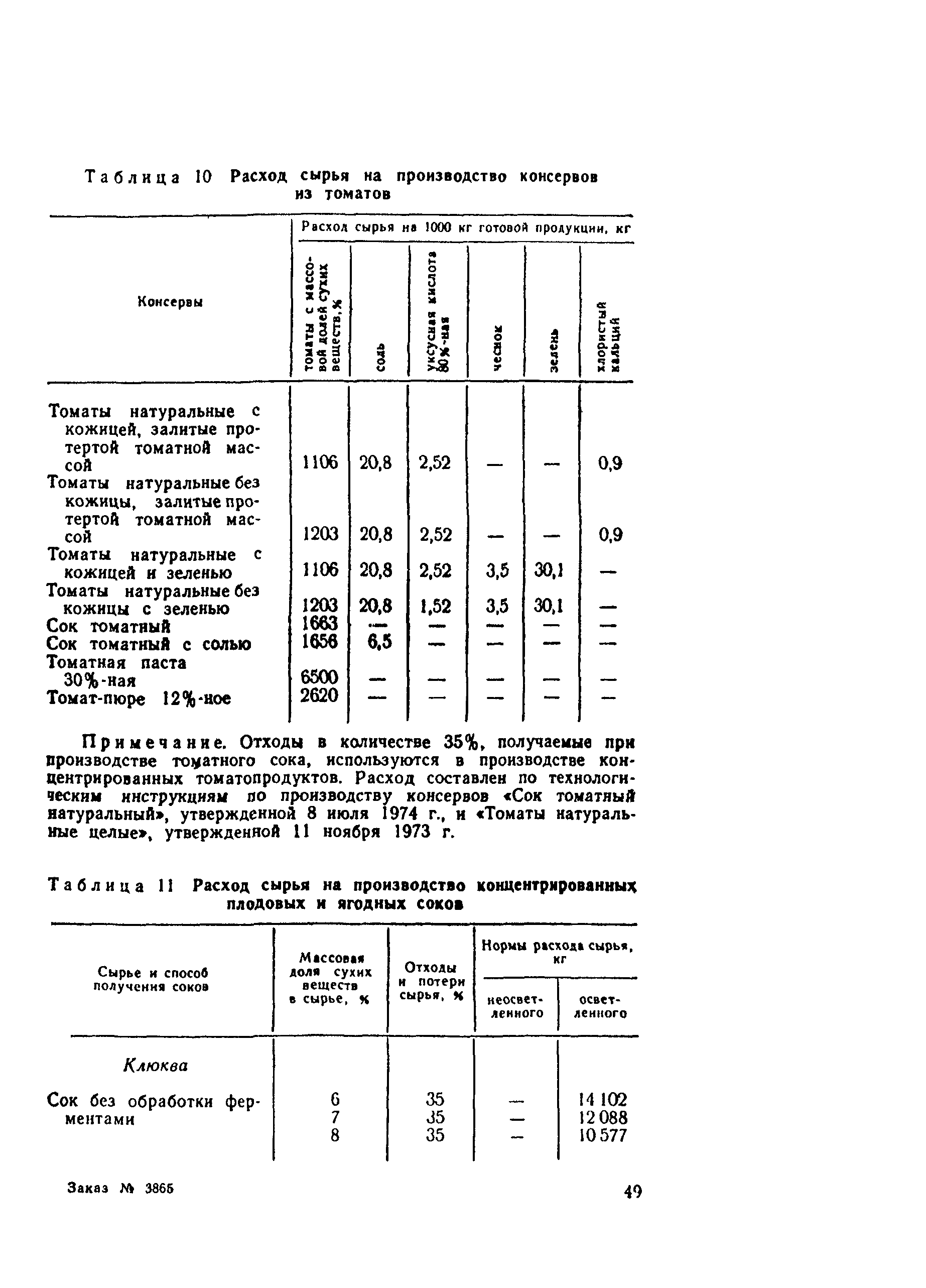 ВНТП СХ-14-80