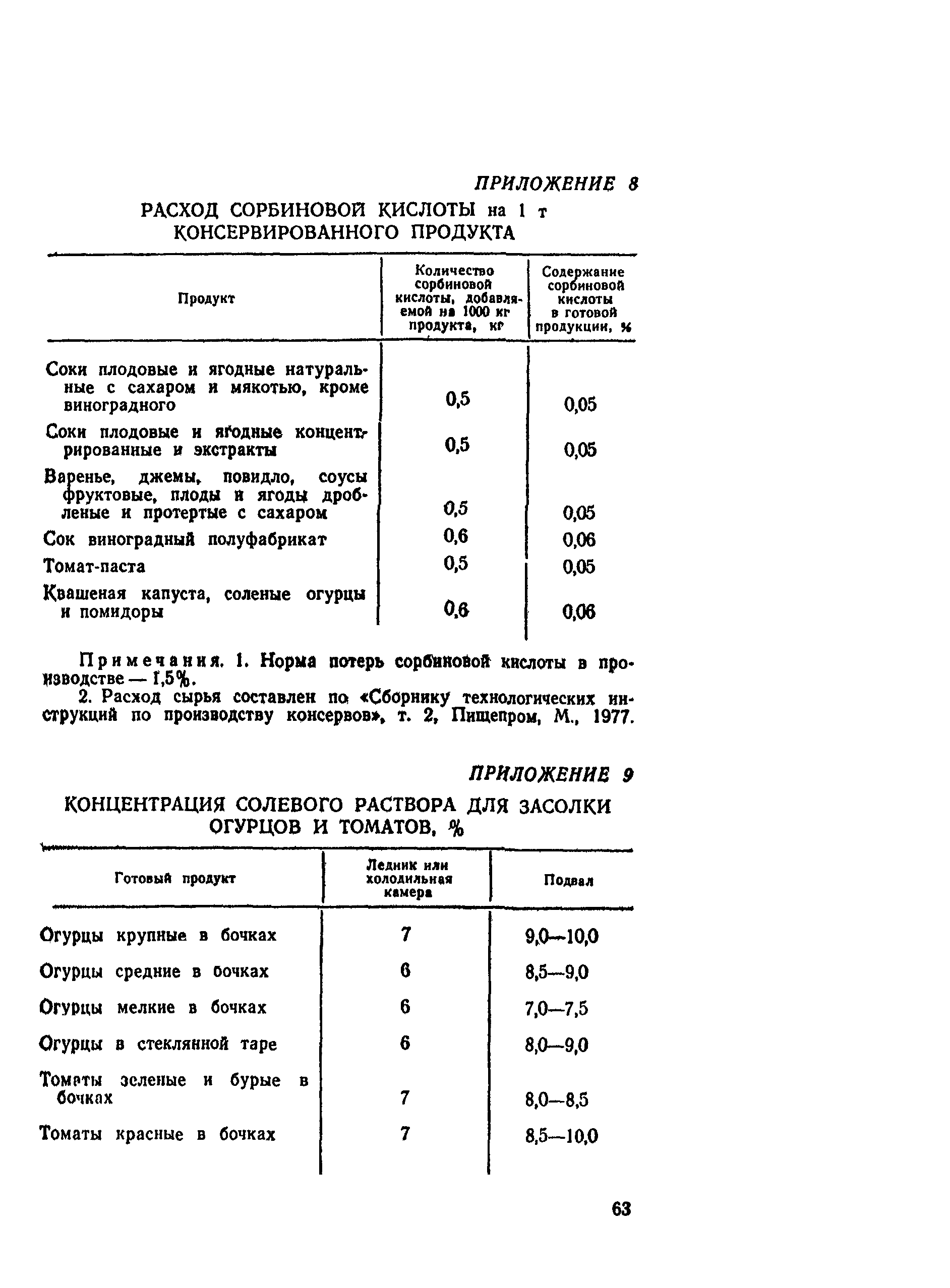 ВНТП СХ-14-80