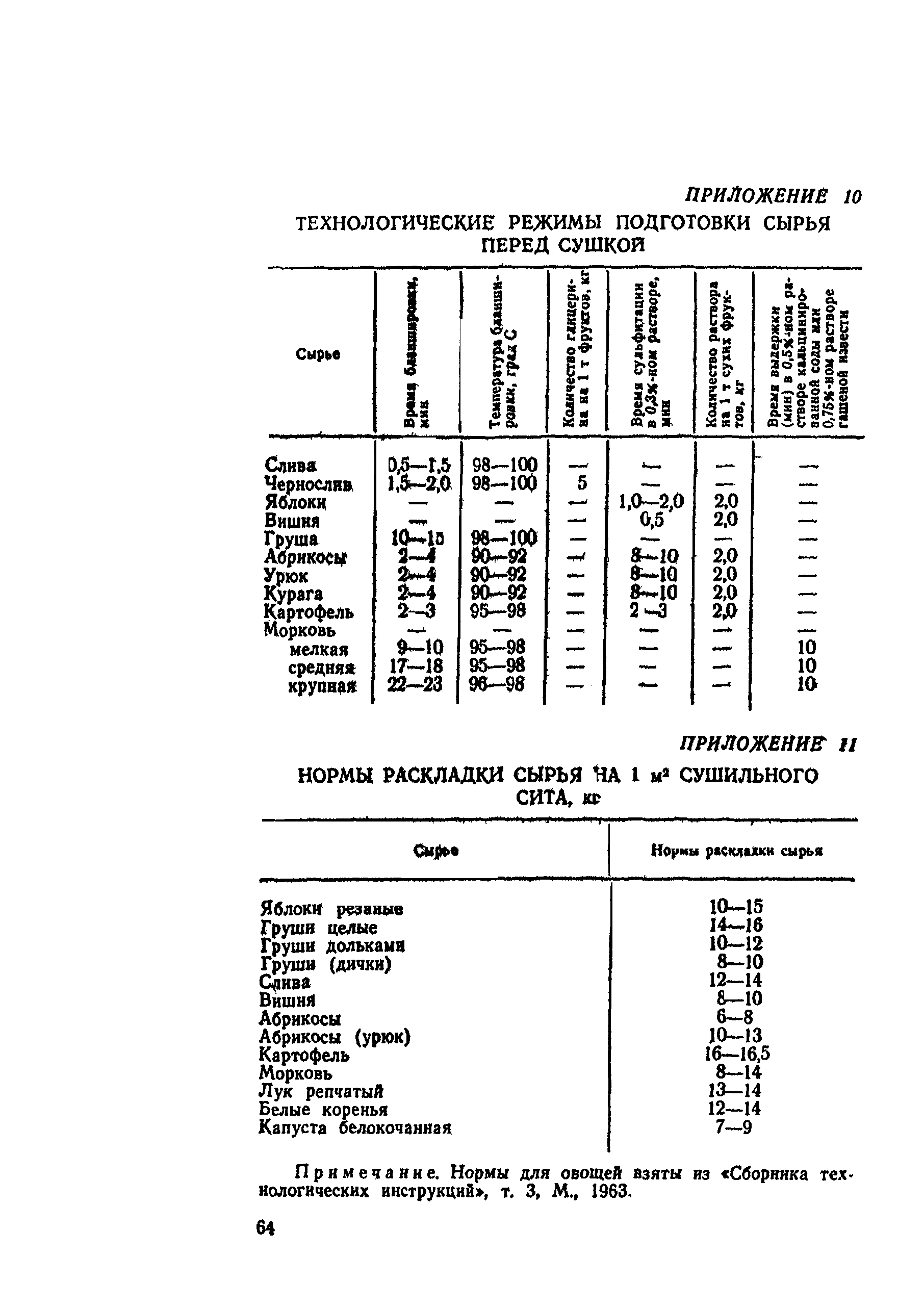 ВНТП СХ-14-80