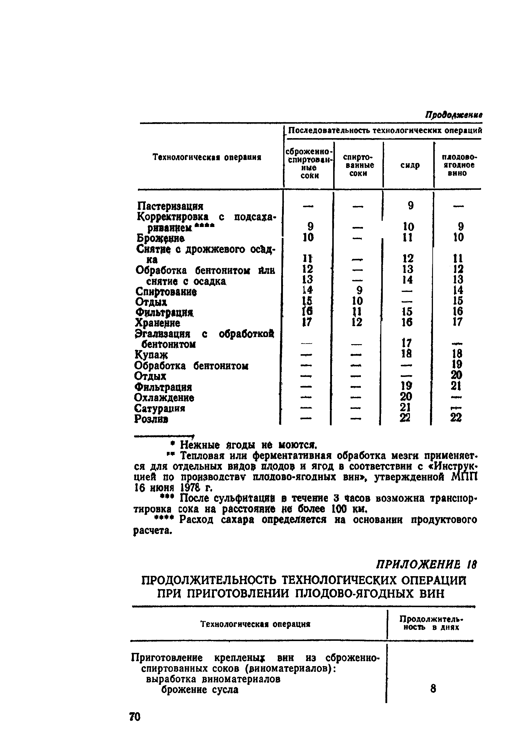 ВНТП СХ-14-80