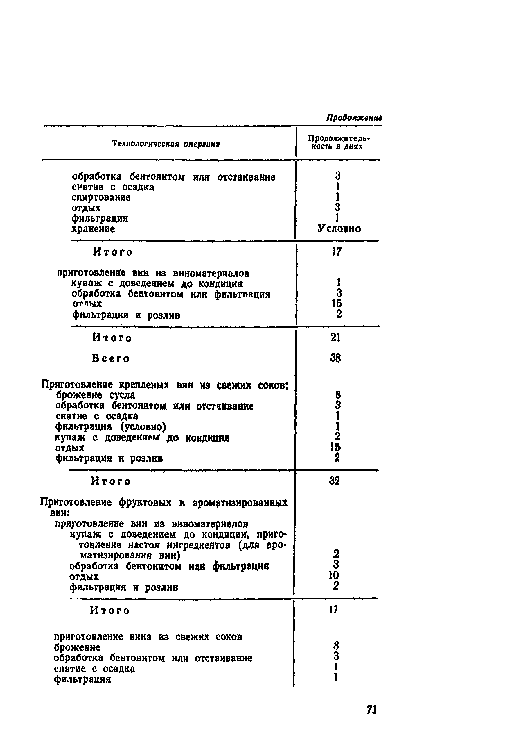 ВНТП СХ-14-80