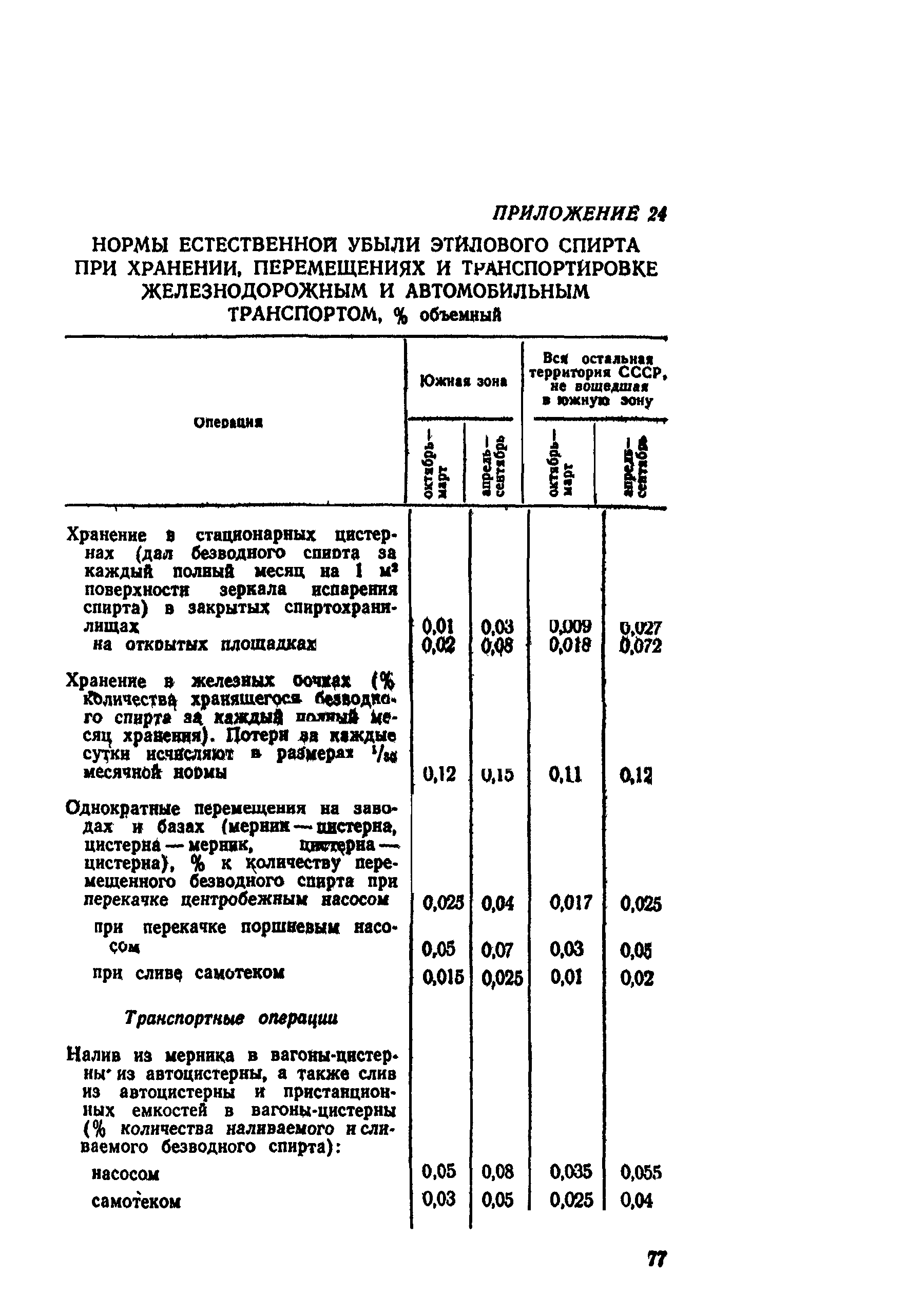 ВНТП СХ-14-80