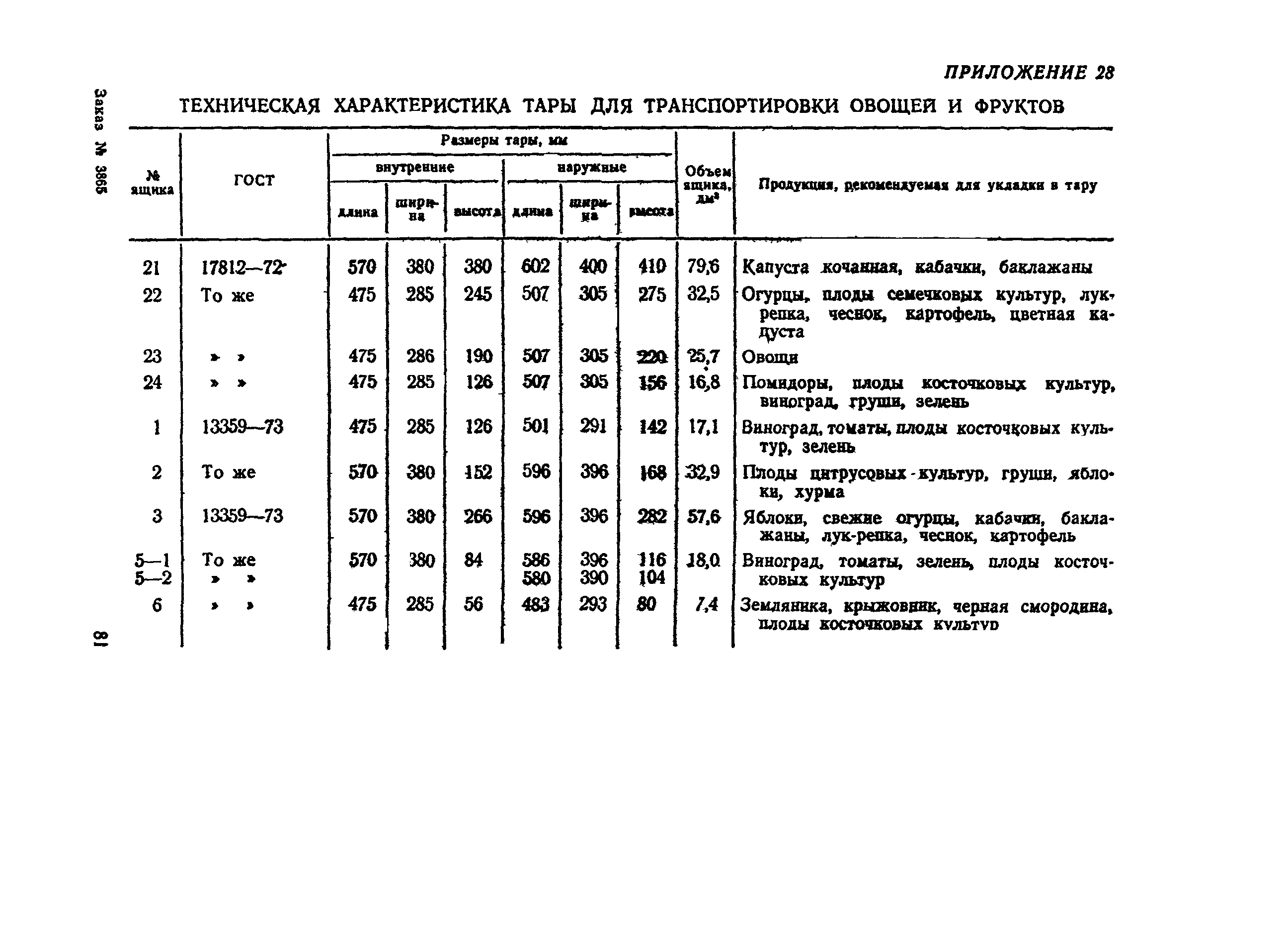 ВНТП СХ-14-80