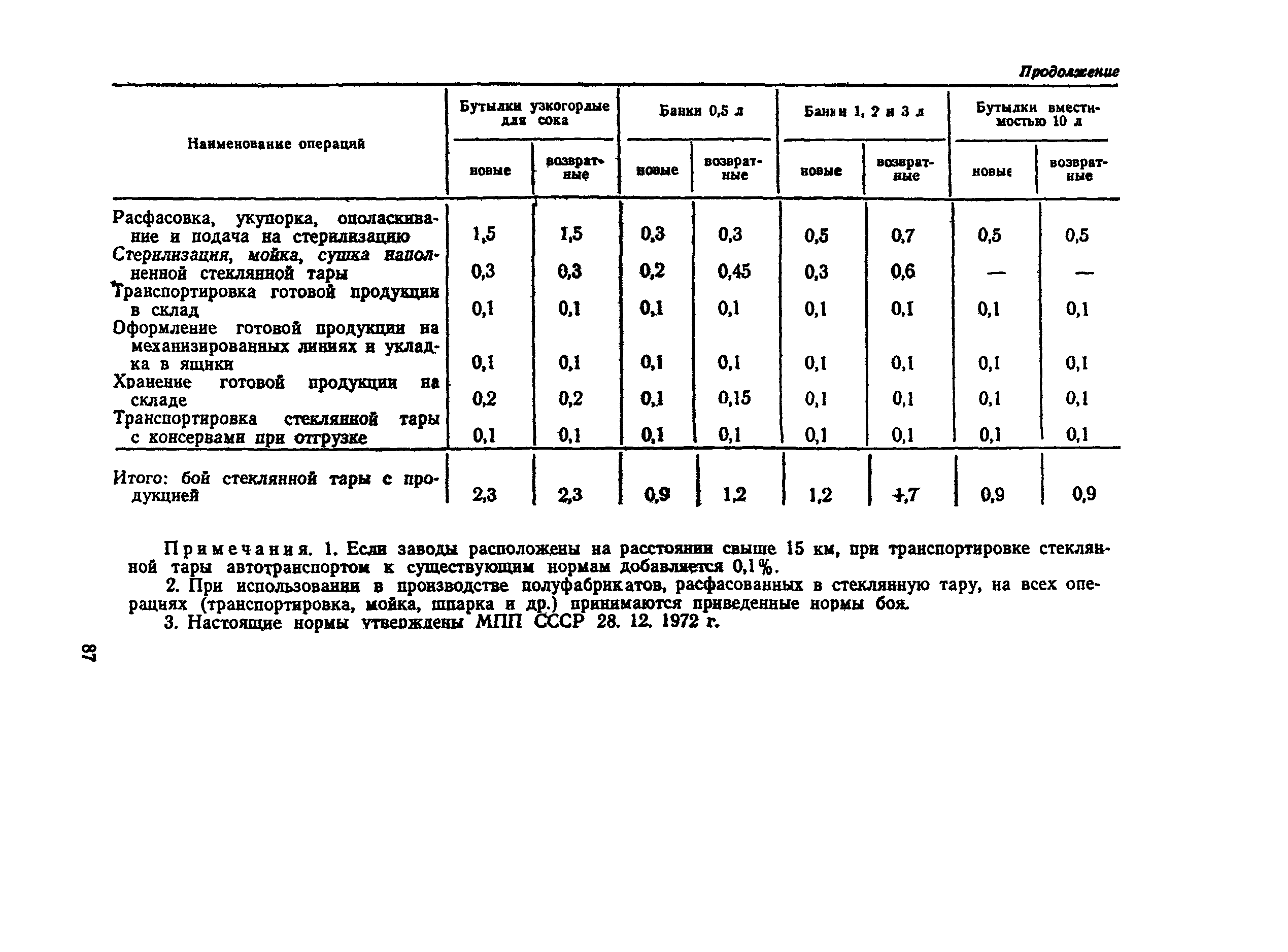 ВНТП СХ-14-80