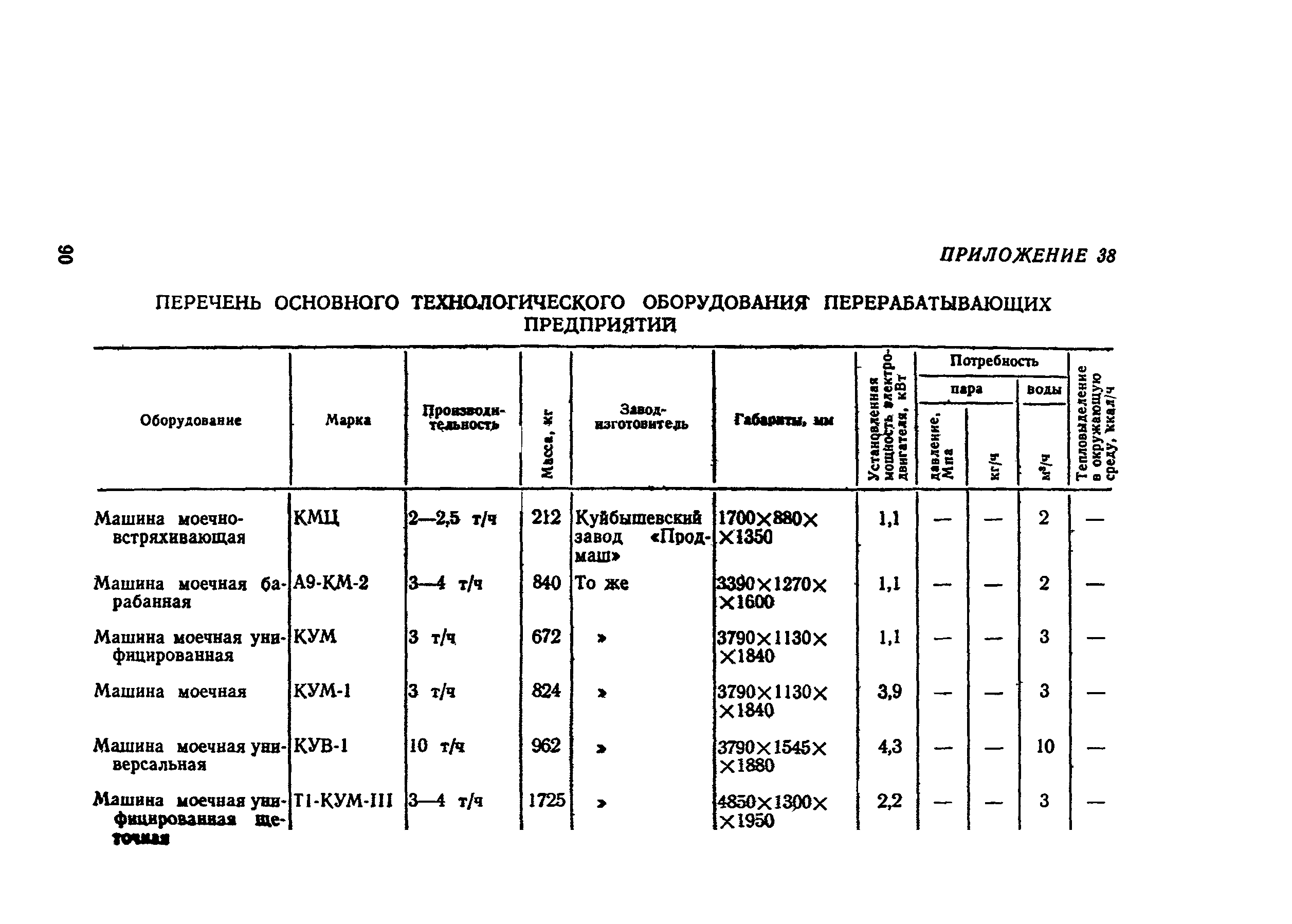 ВНТП СХ-14-80