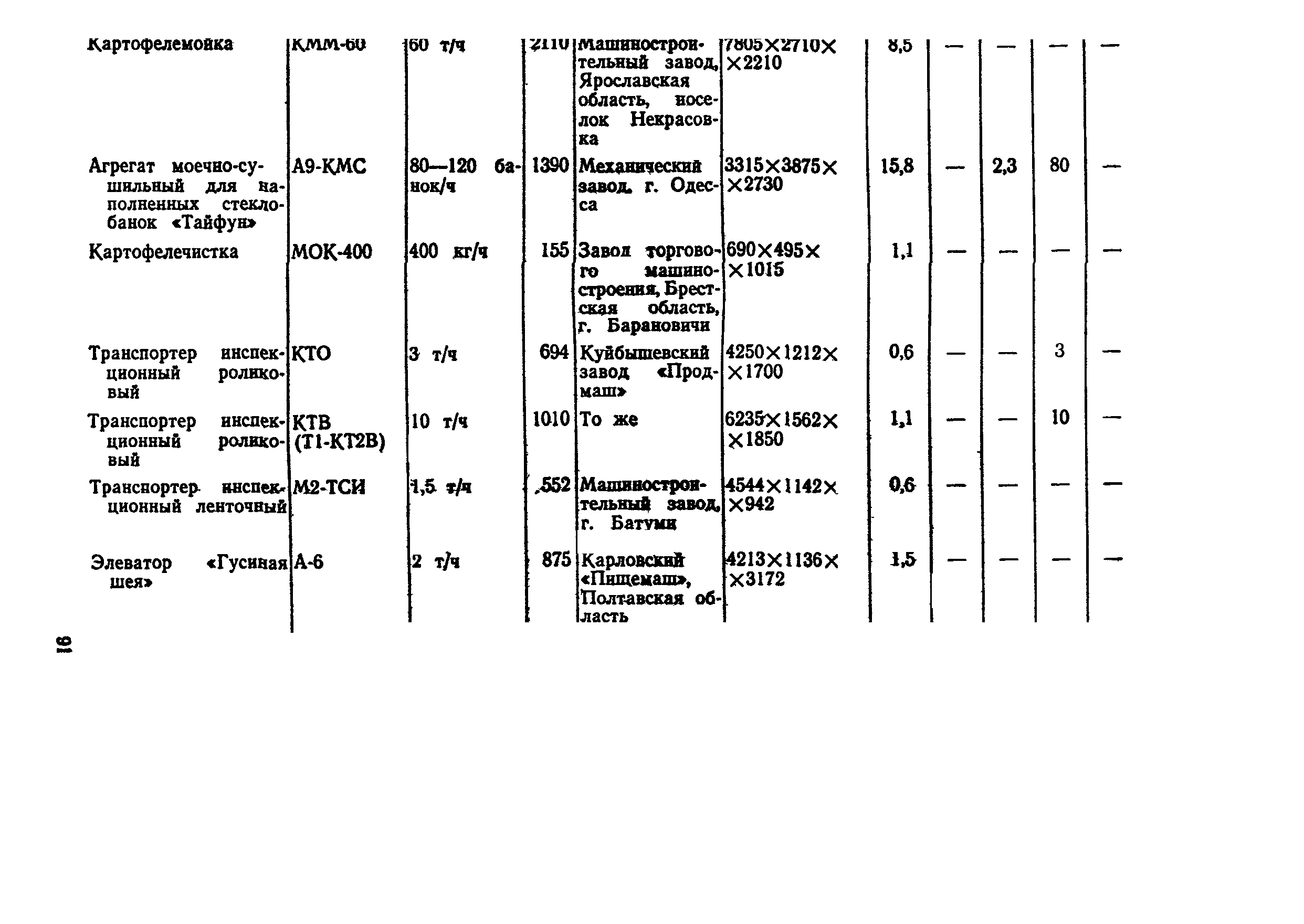 ВНТП СХ-14-80