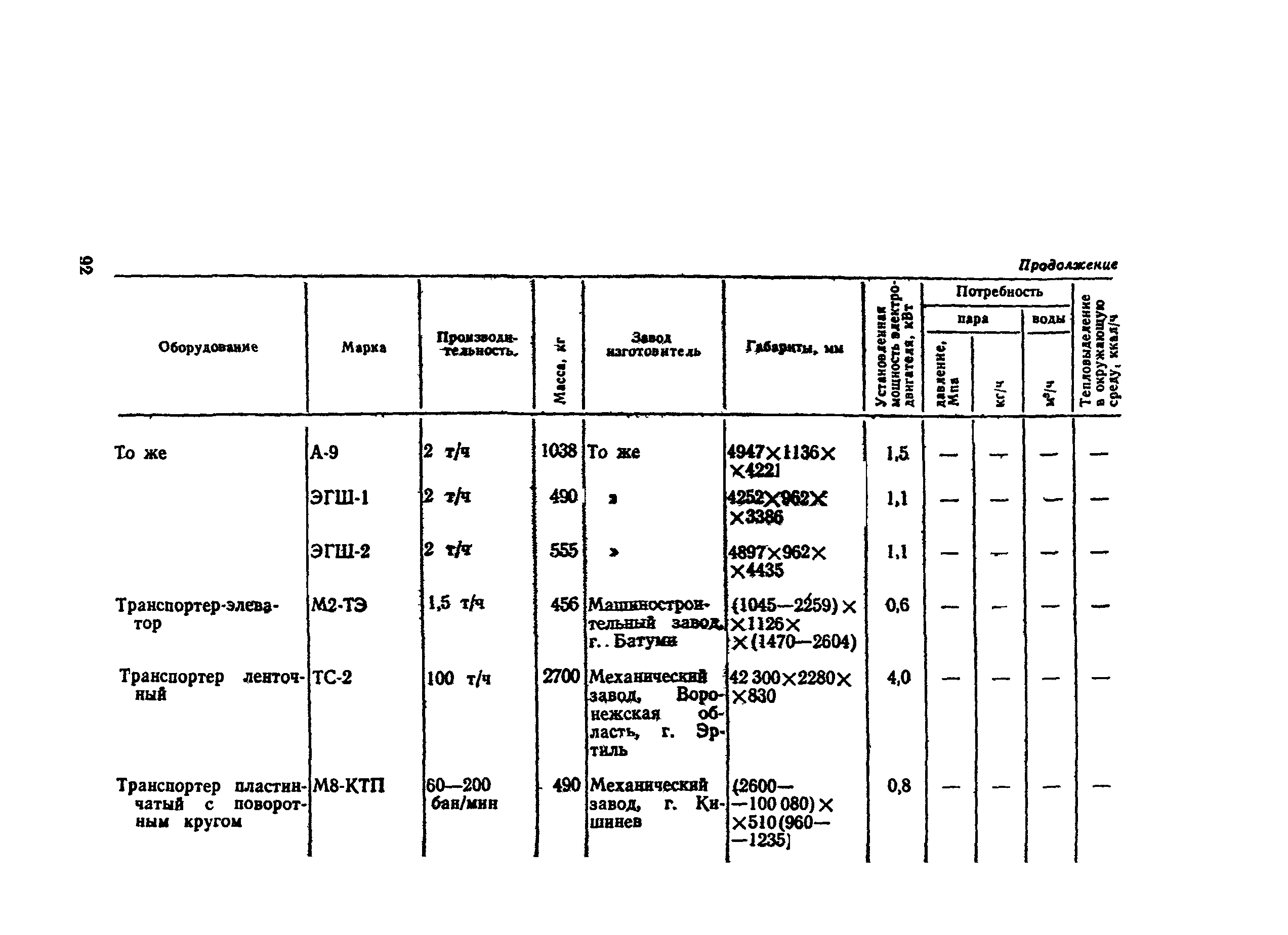 ВНТП СХ-14-80