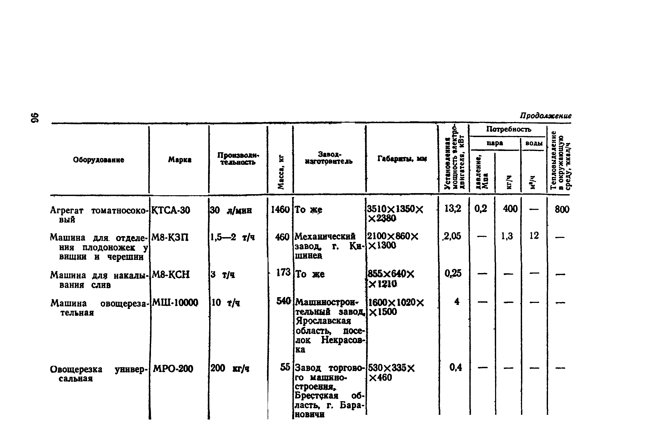 ВНТП СХ-14-80